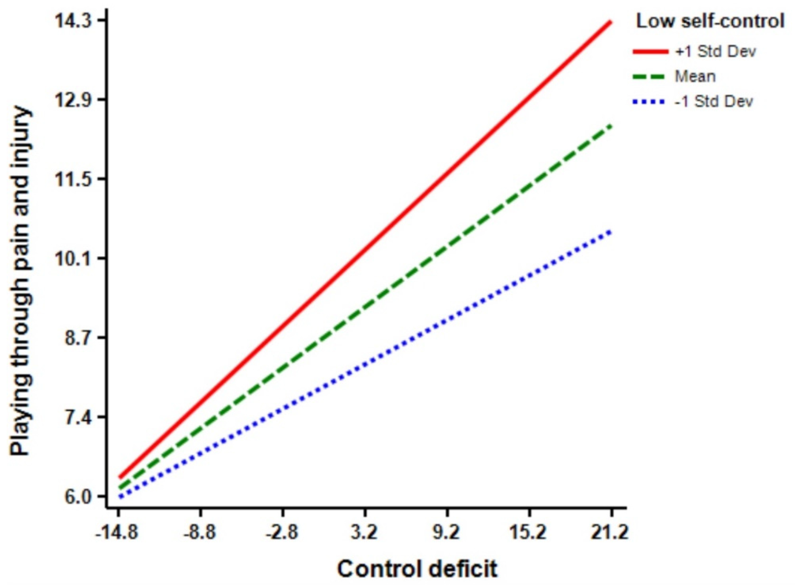 Ijerph 18 03387 g003