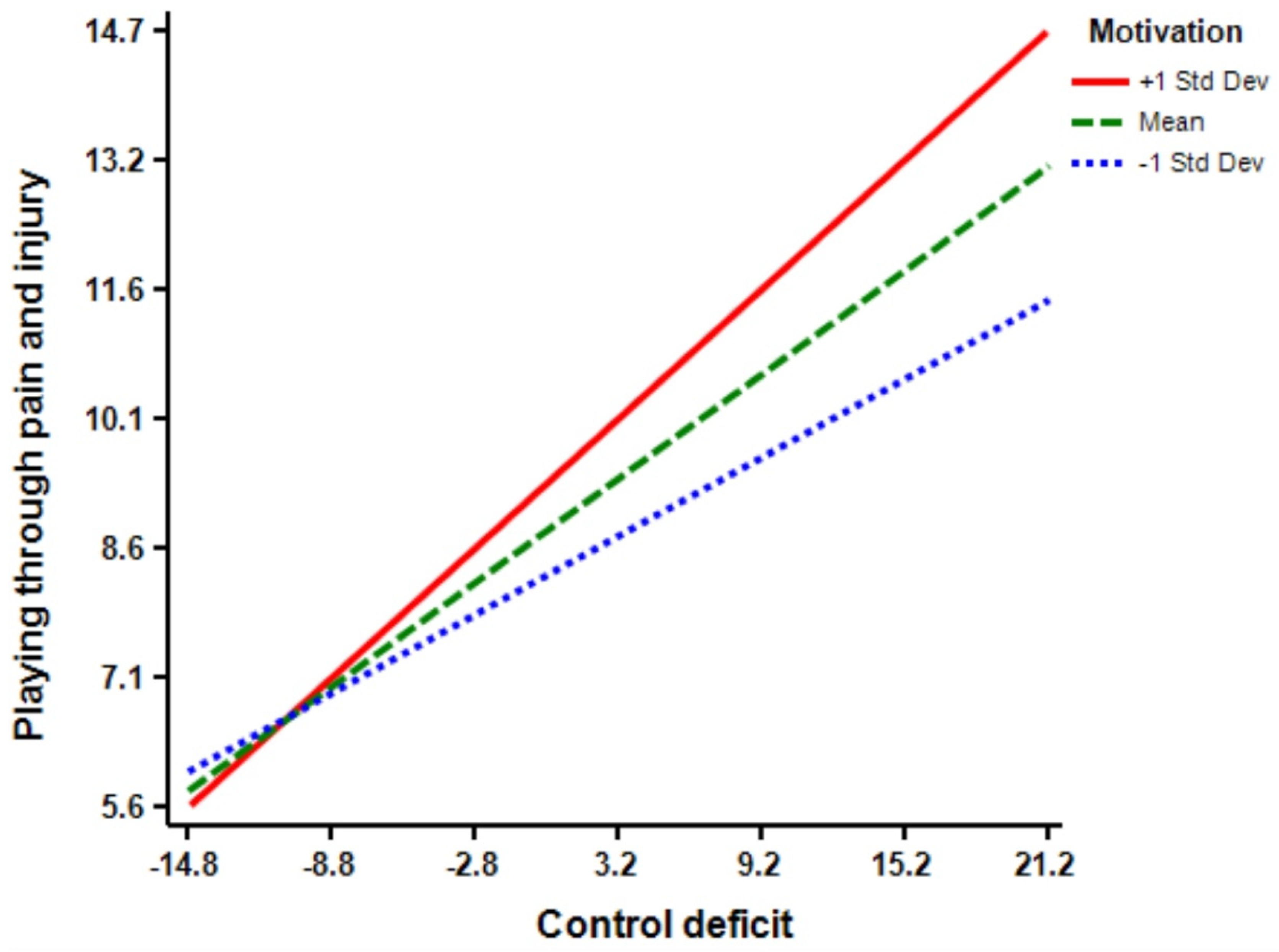 Ijerph 18 03387 g005