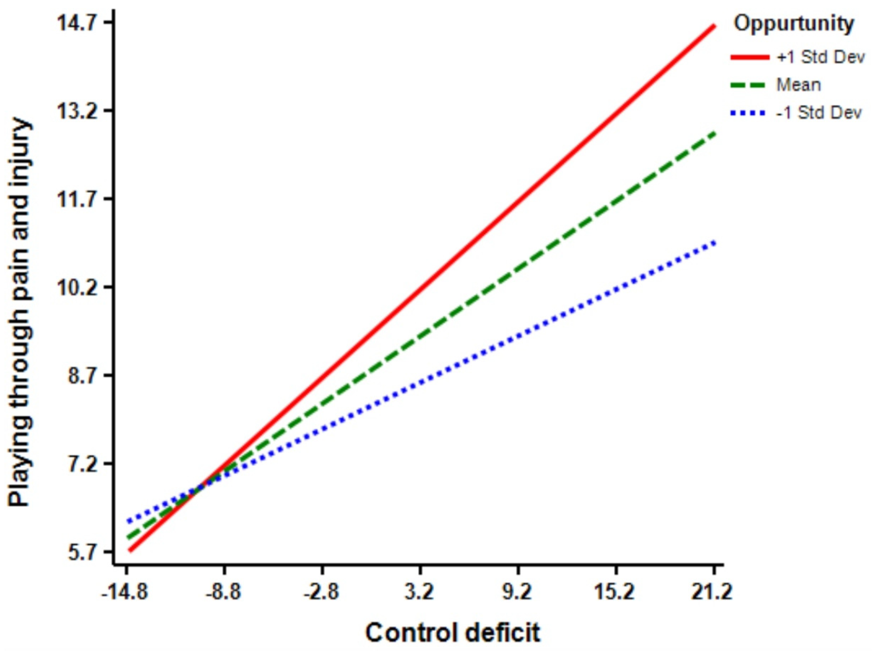 Ijerph 18 03387 g006