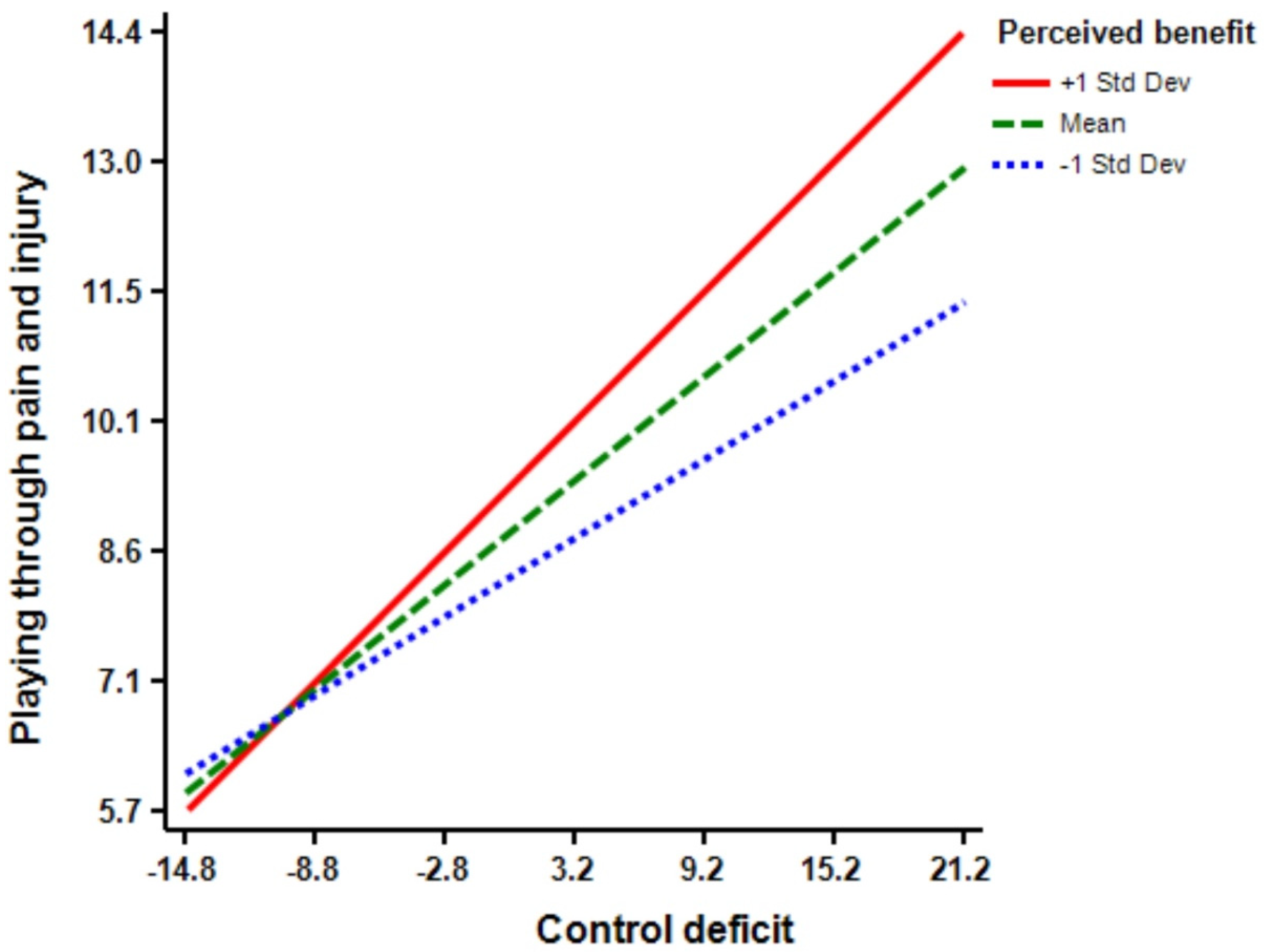 Ijerph 18 03387 g007