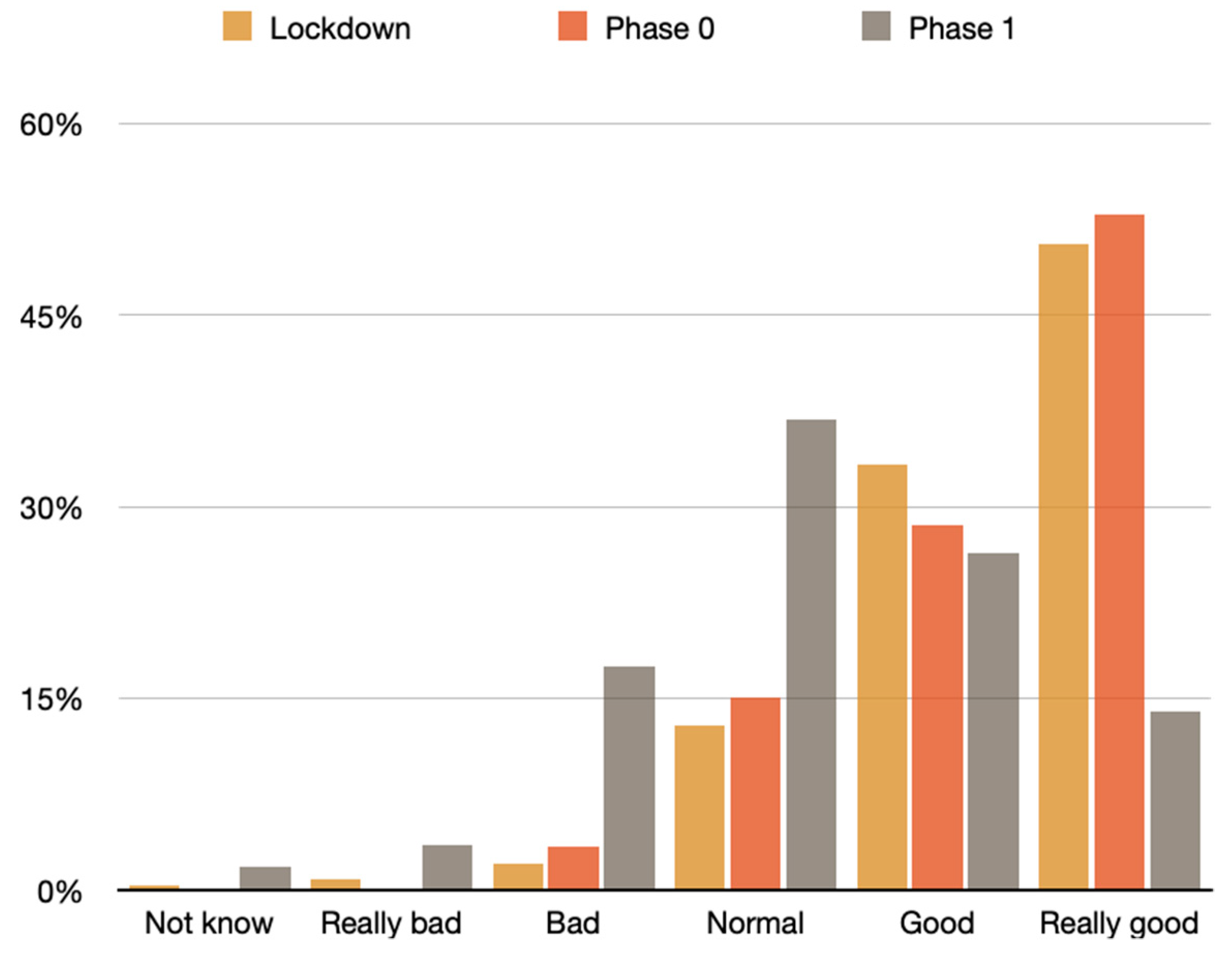 Ijerph 18 03392 g011 Ijerph 18 03392 g011