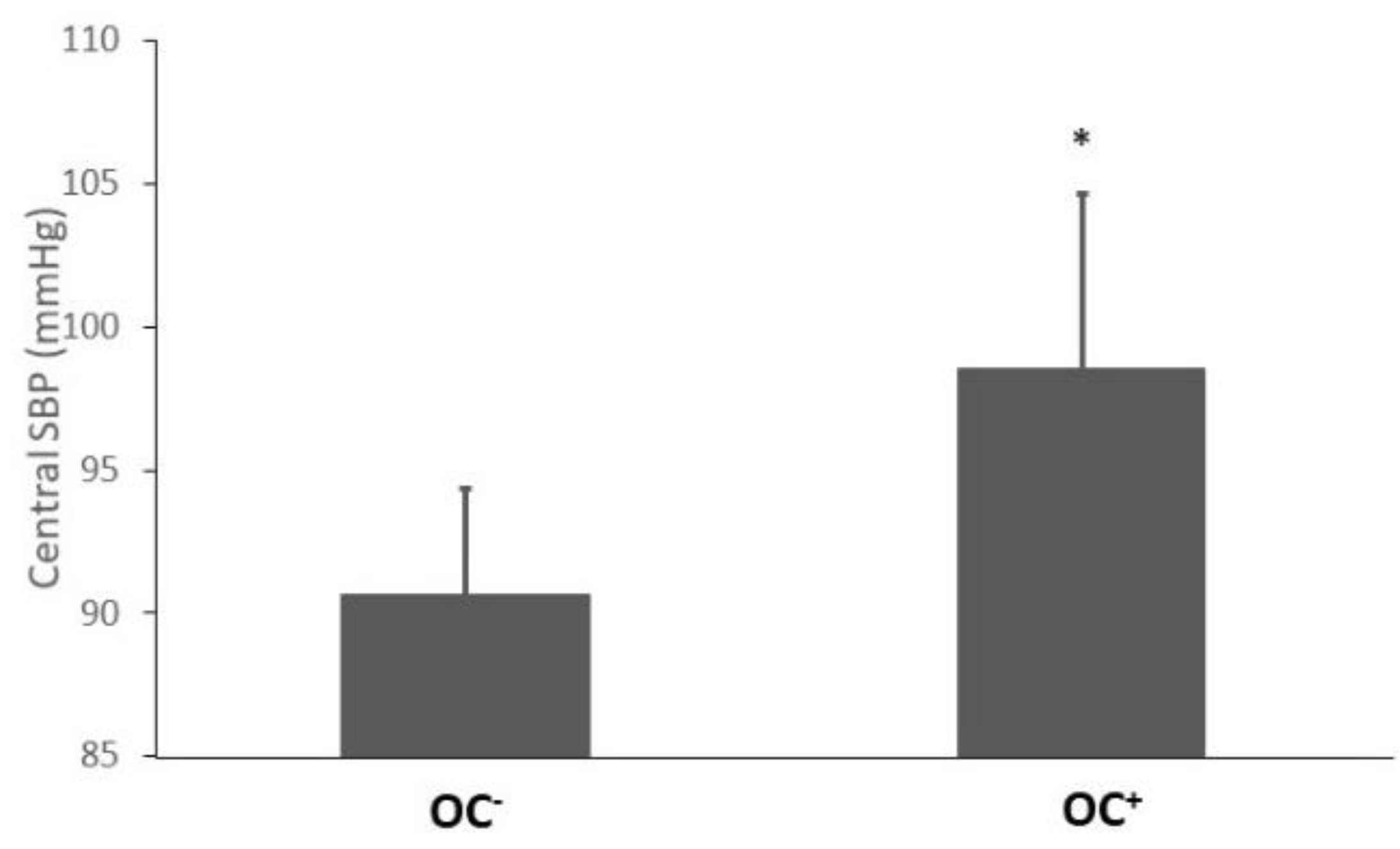 Ijerph 18 03393 g002