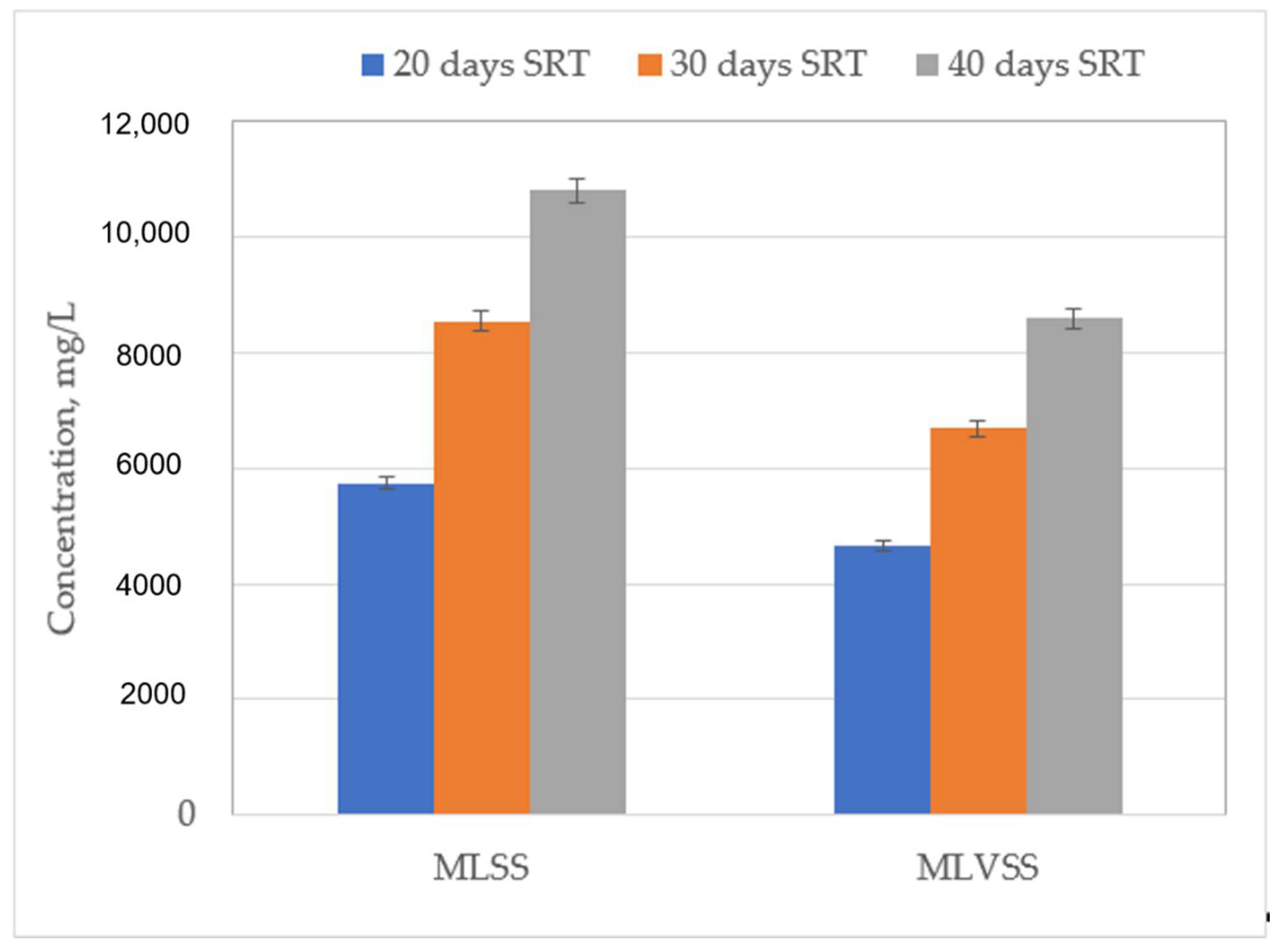 Ijerph 18 03395 g003