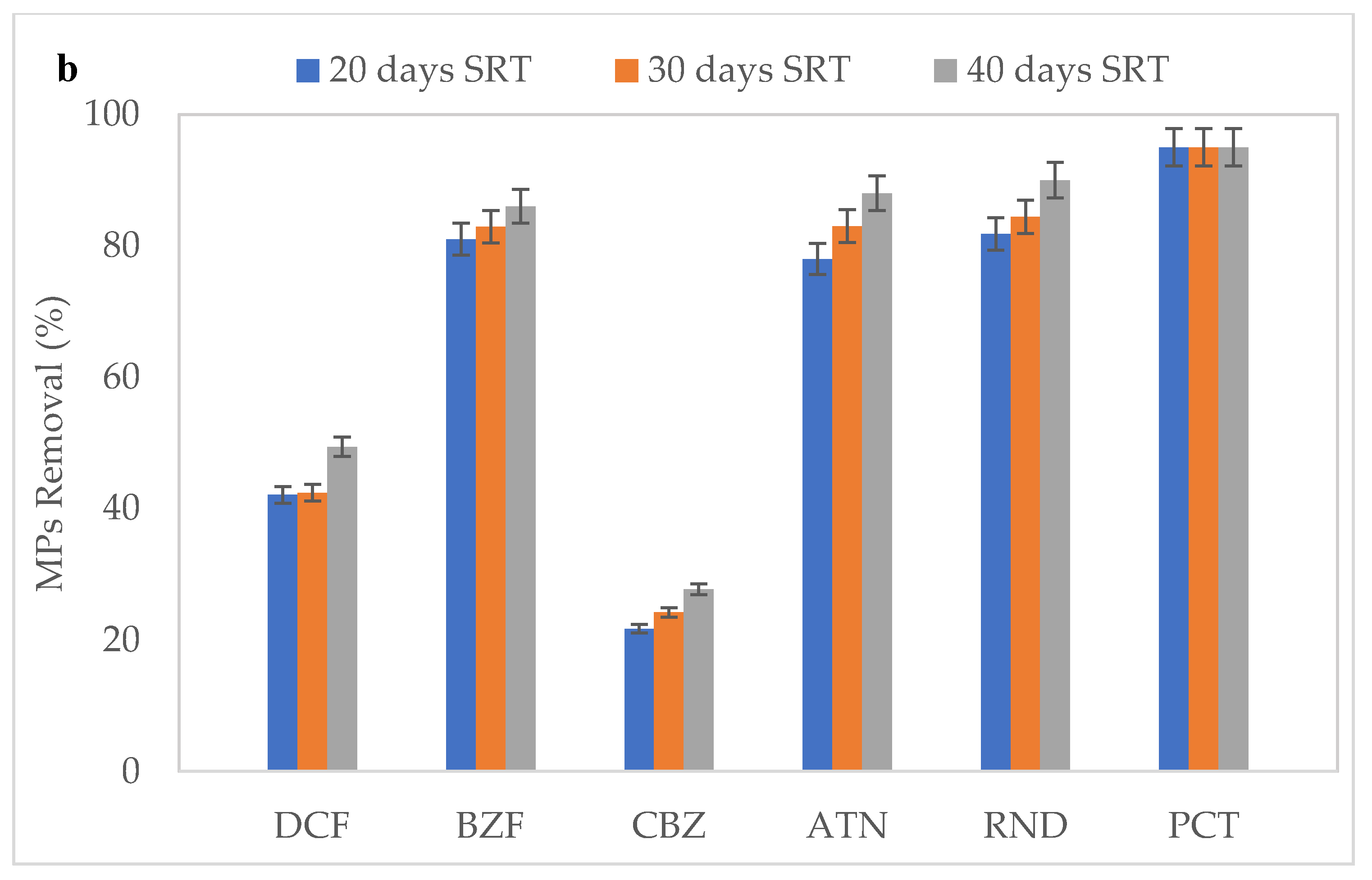 Ijerph 18 03395 g005b