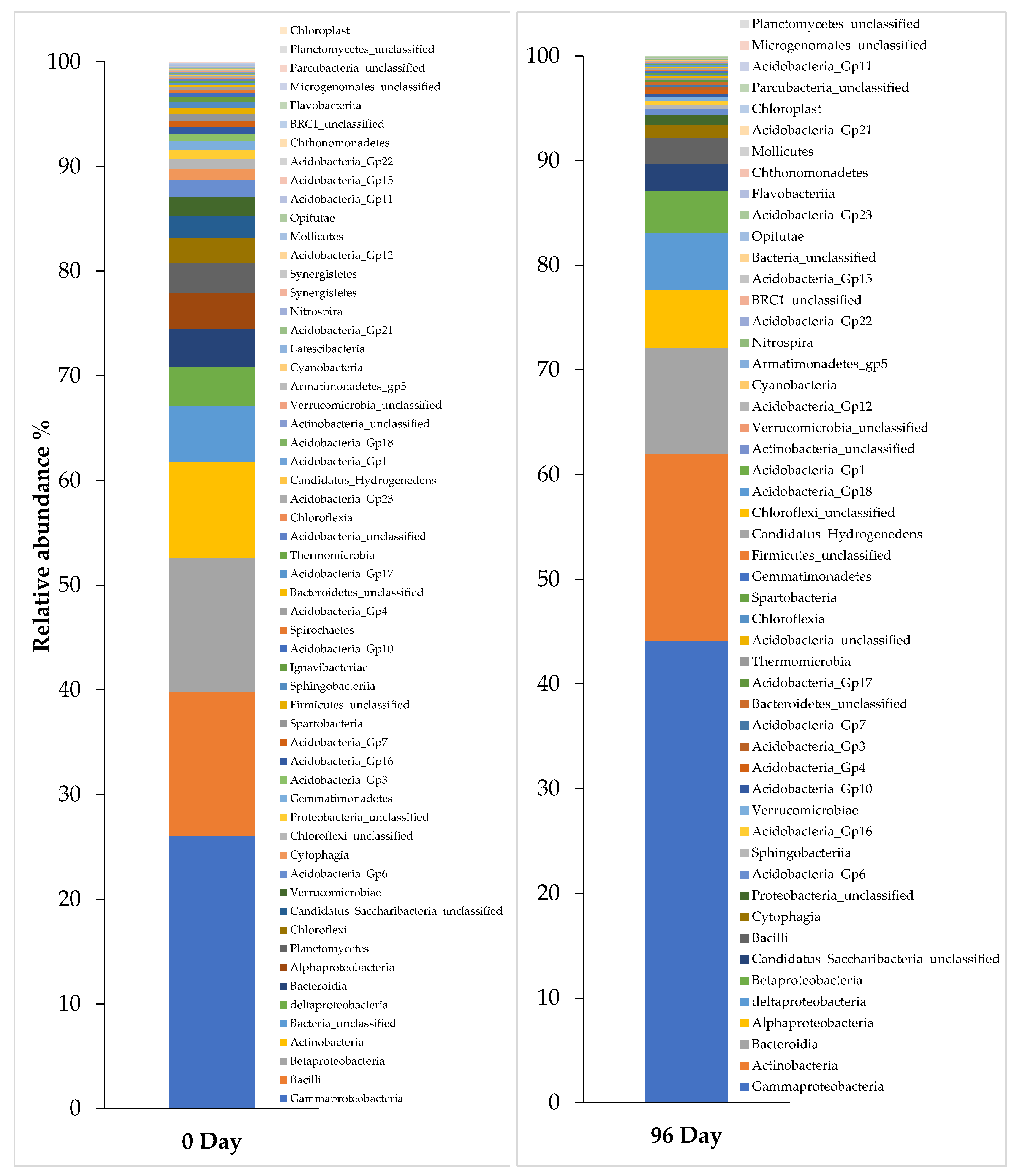 Ijerph 18 03395 g007