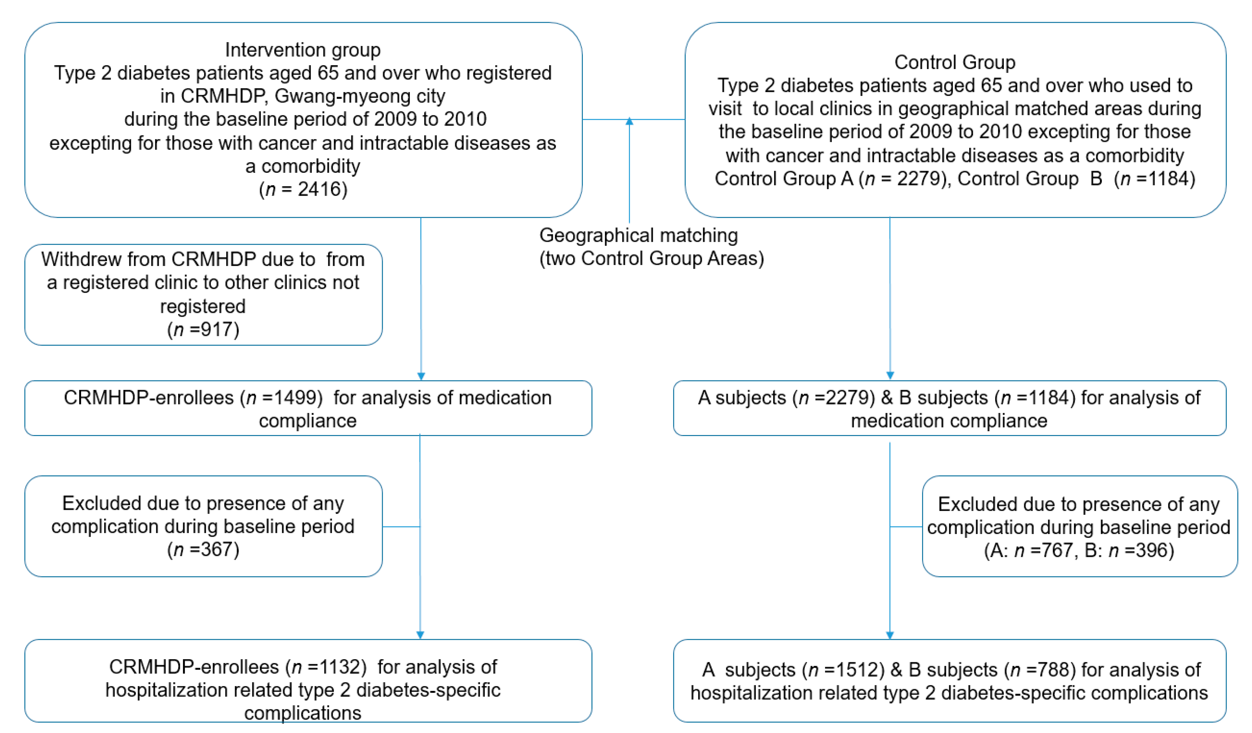 Ijerph 18 03396 g002