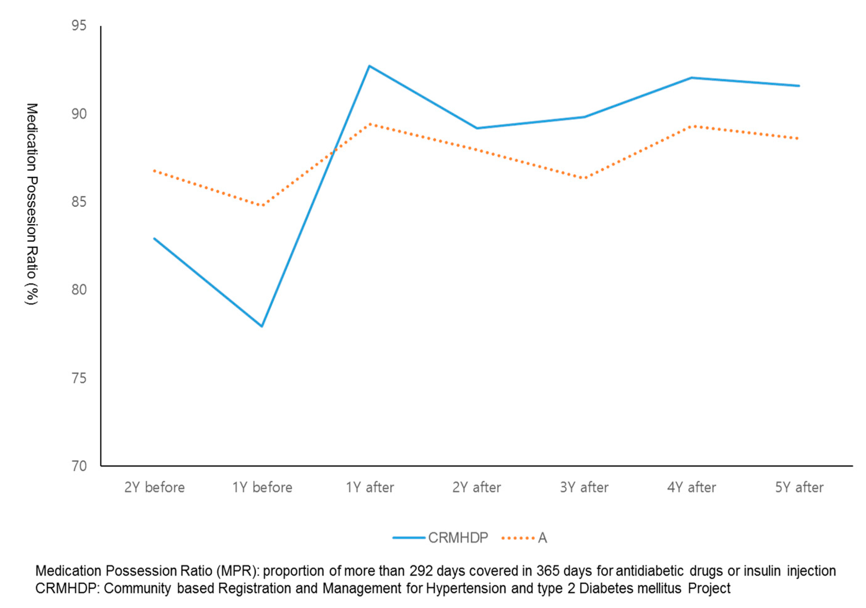Ijerph 18 03396 g003