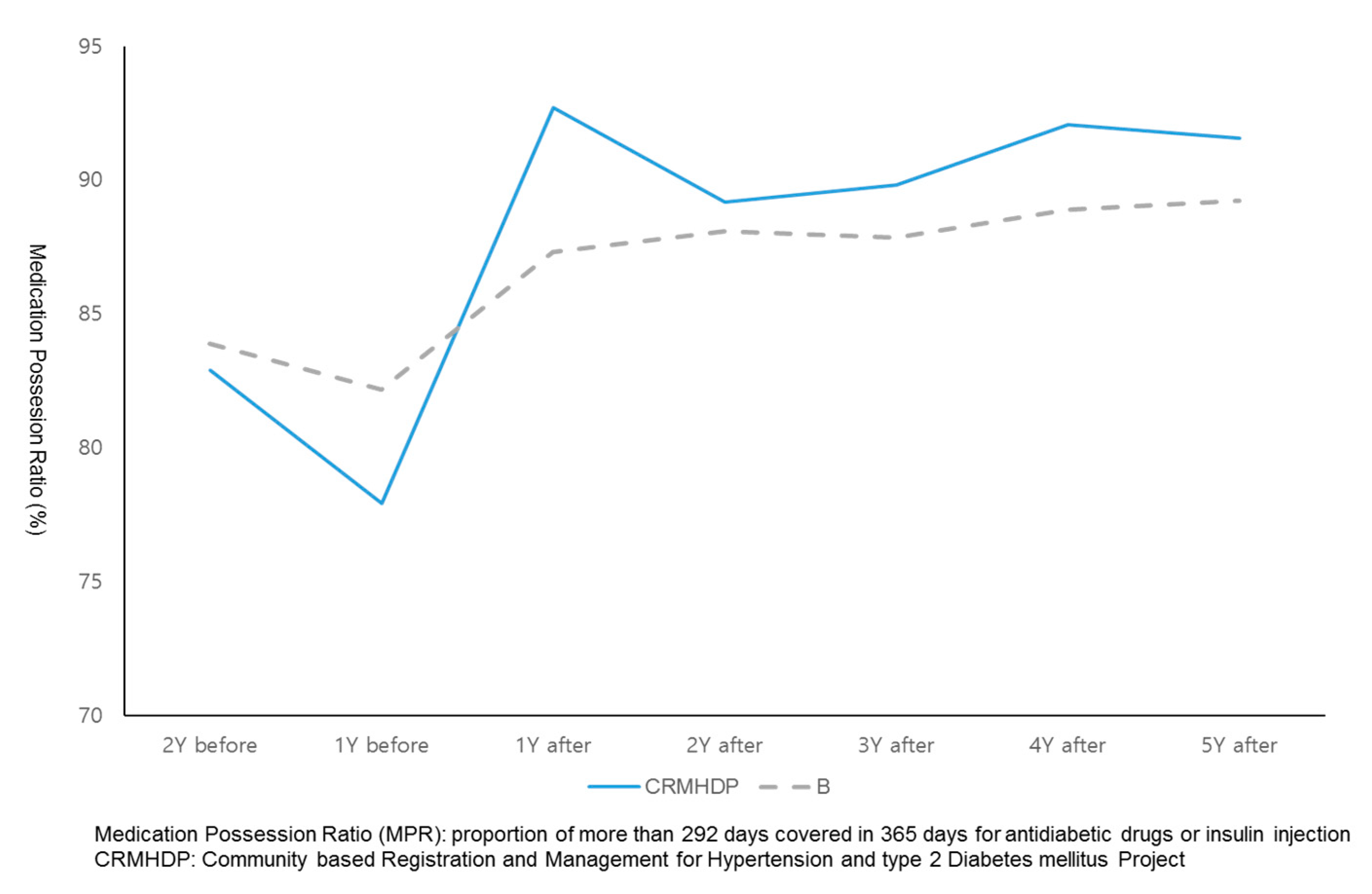 Ijerph 18 03396 g004