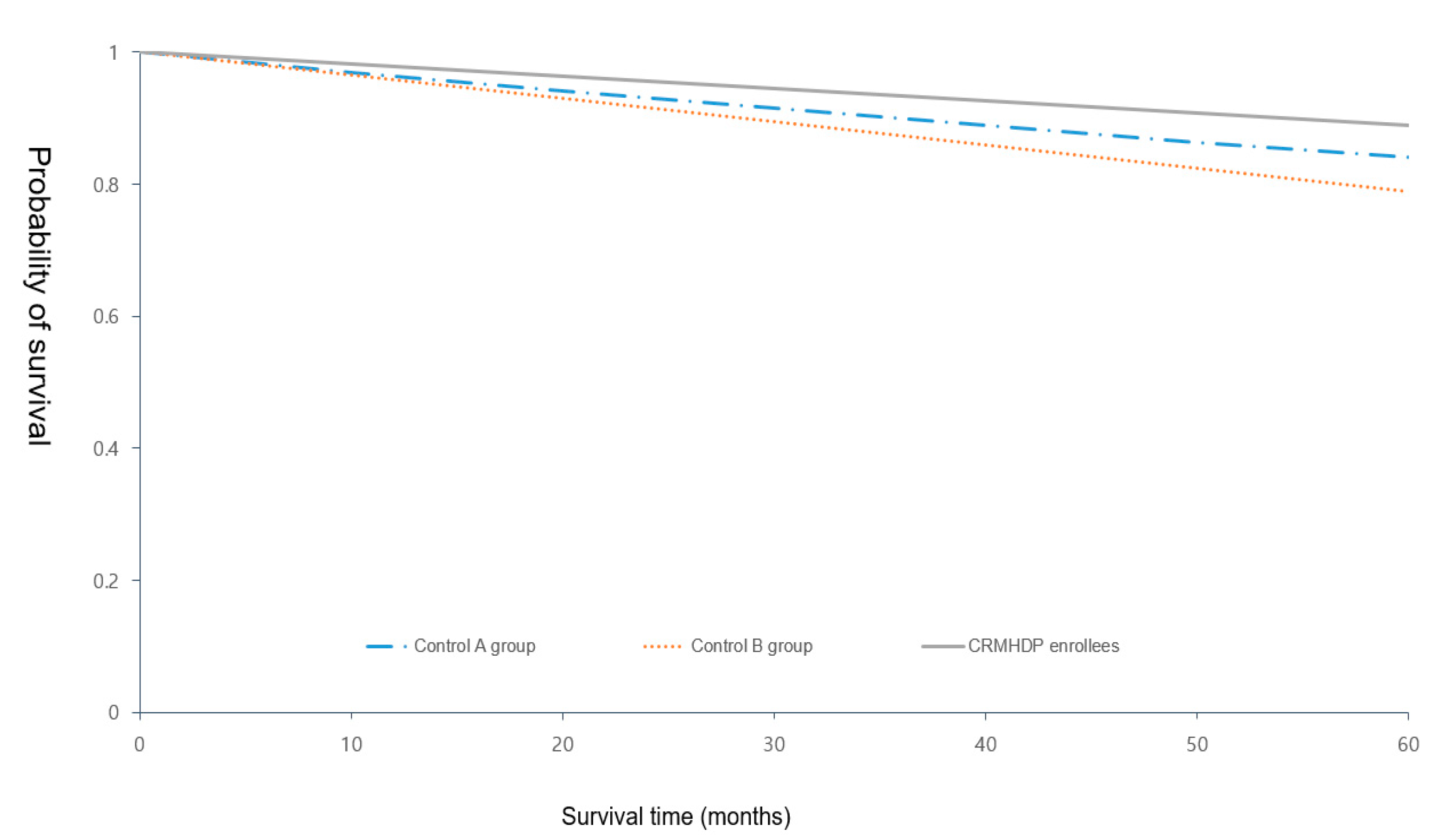 Ijerph 18 03396 g005