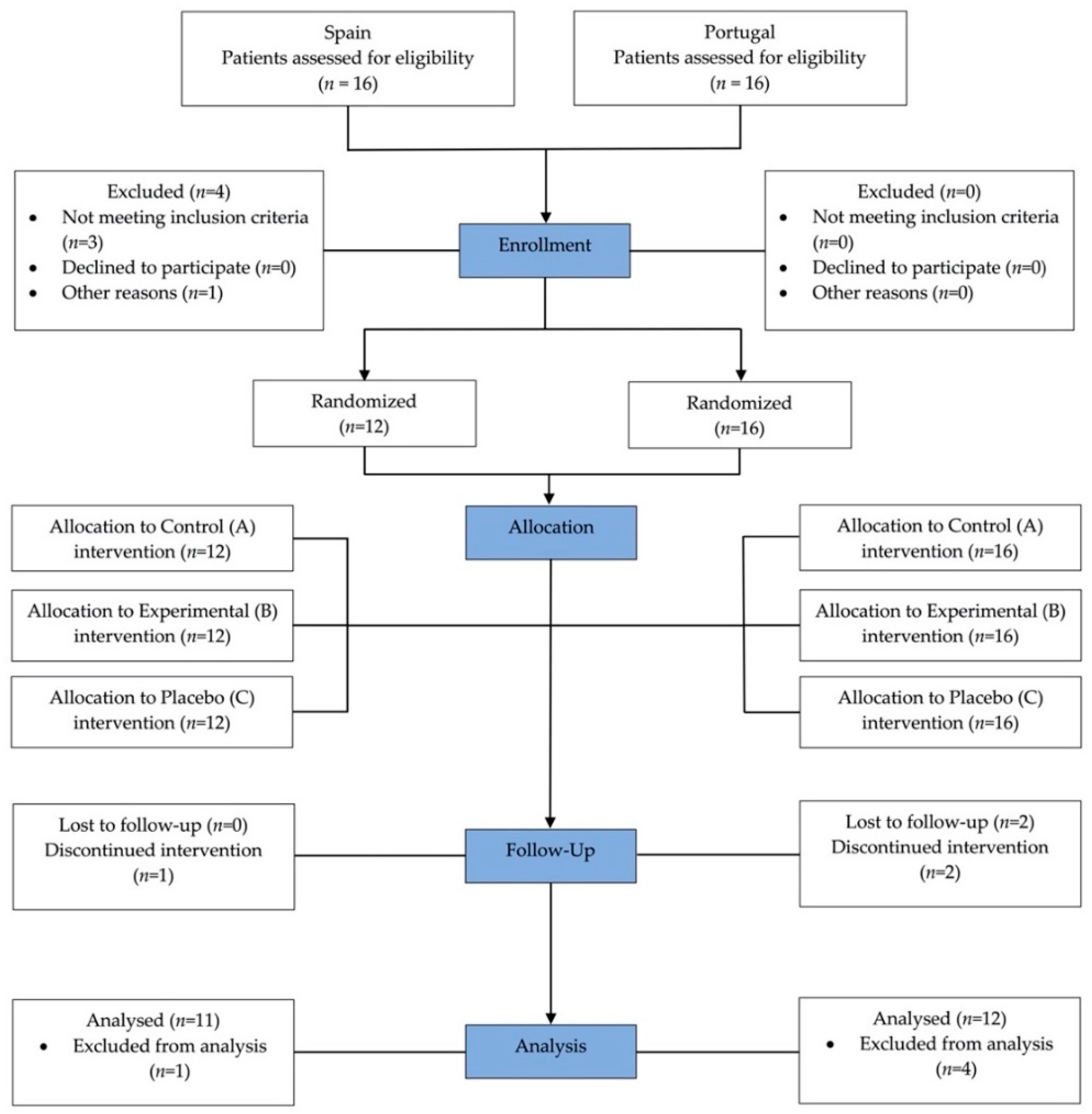 Ijerph 18 03398 g001 Ijerph 18 03398 g001