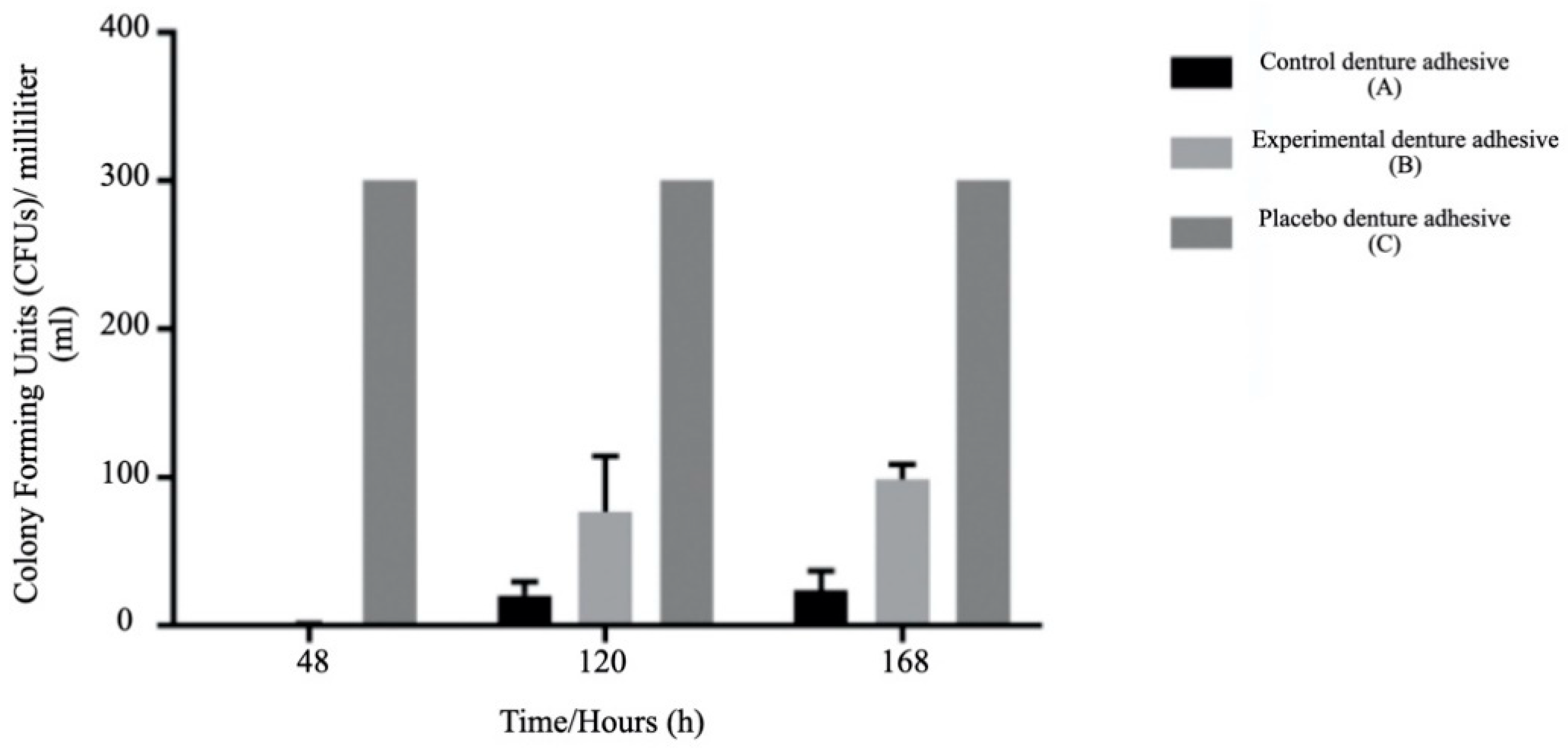 Ijerph 18 03398 g002 Ijerph 18 03398 g002
