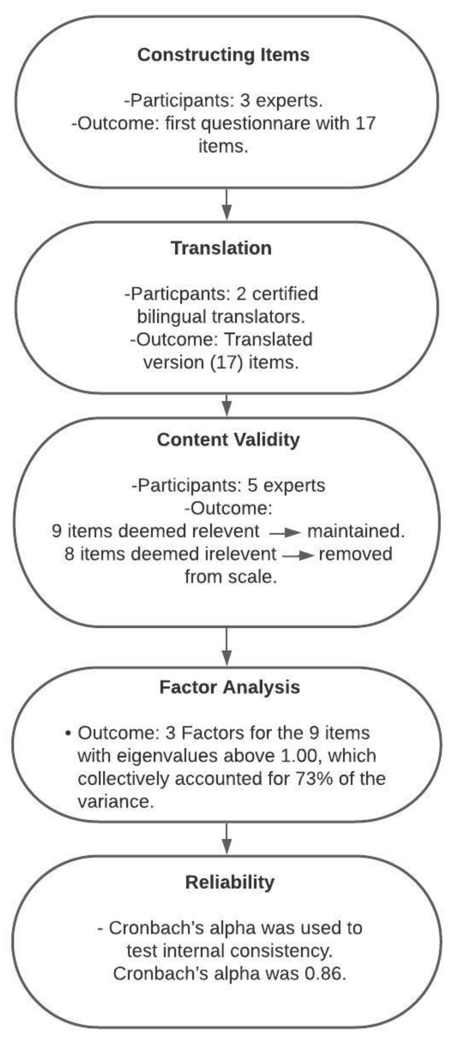 Ijerph 18 03399 g001