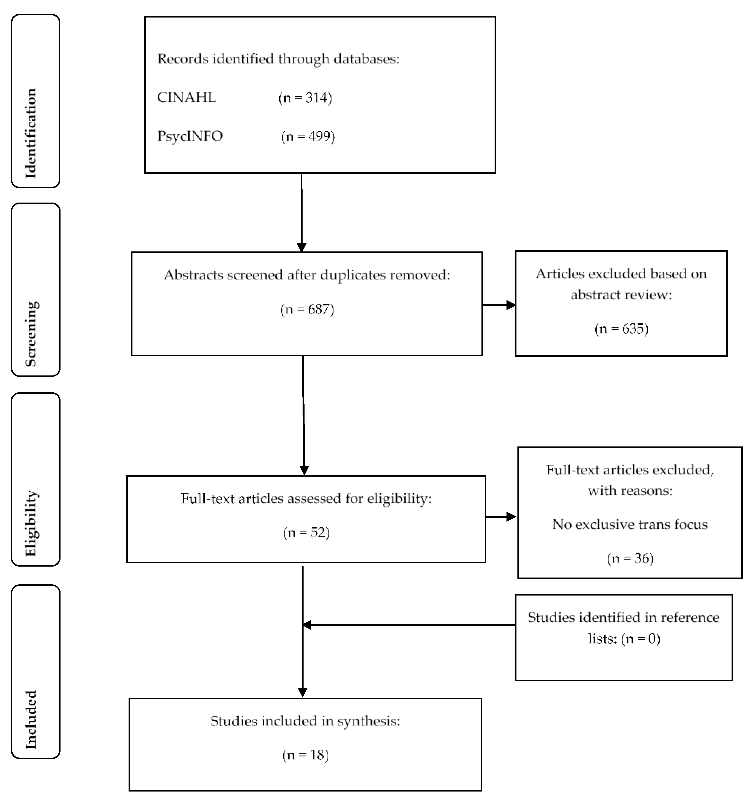 Ijerph 18 03403 g001 Ijerph 18 03403 g001