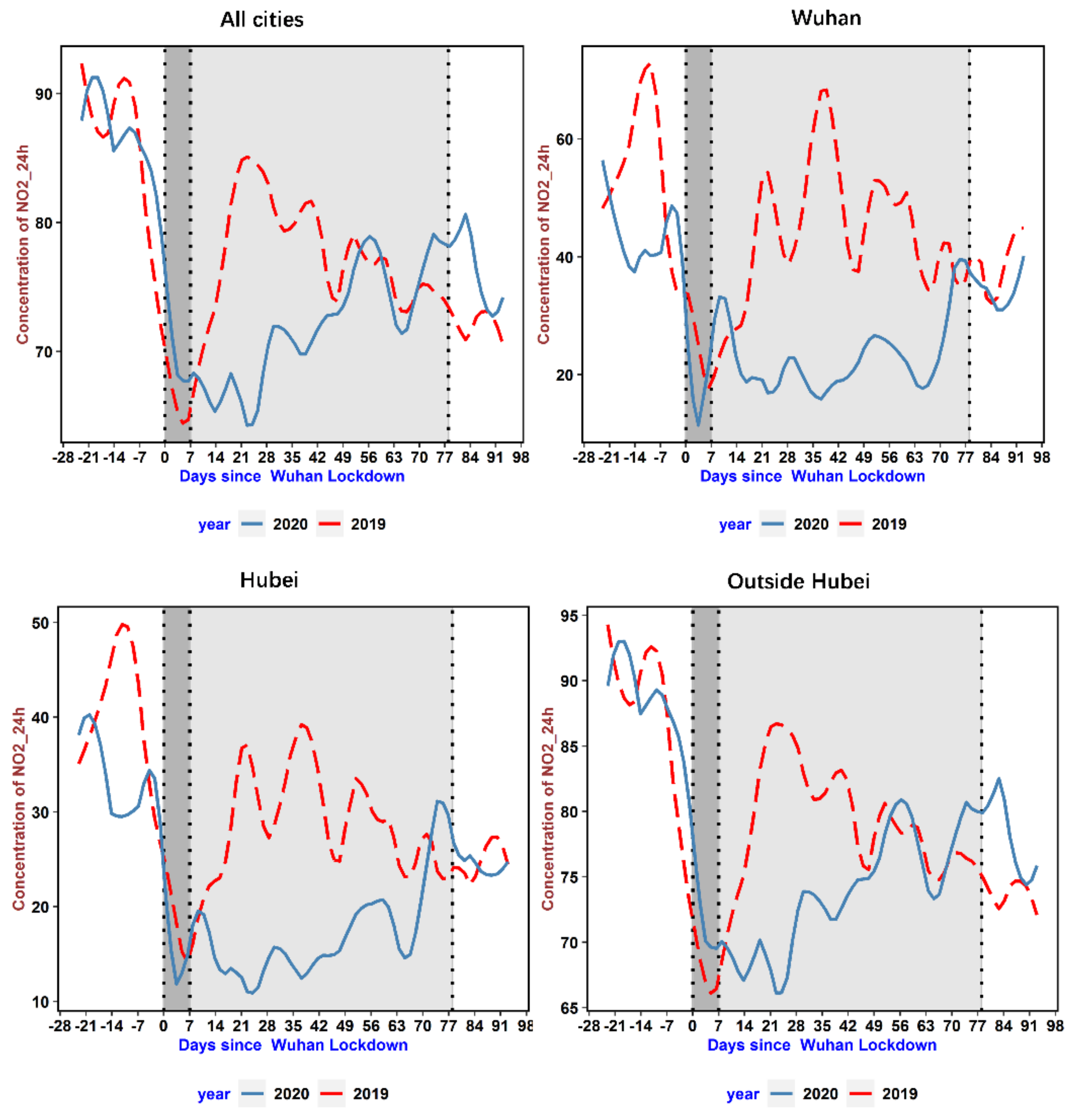 Ijerph 18 03404 g003