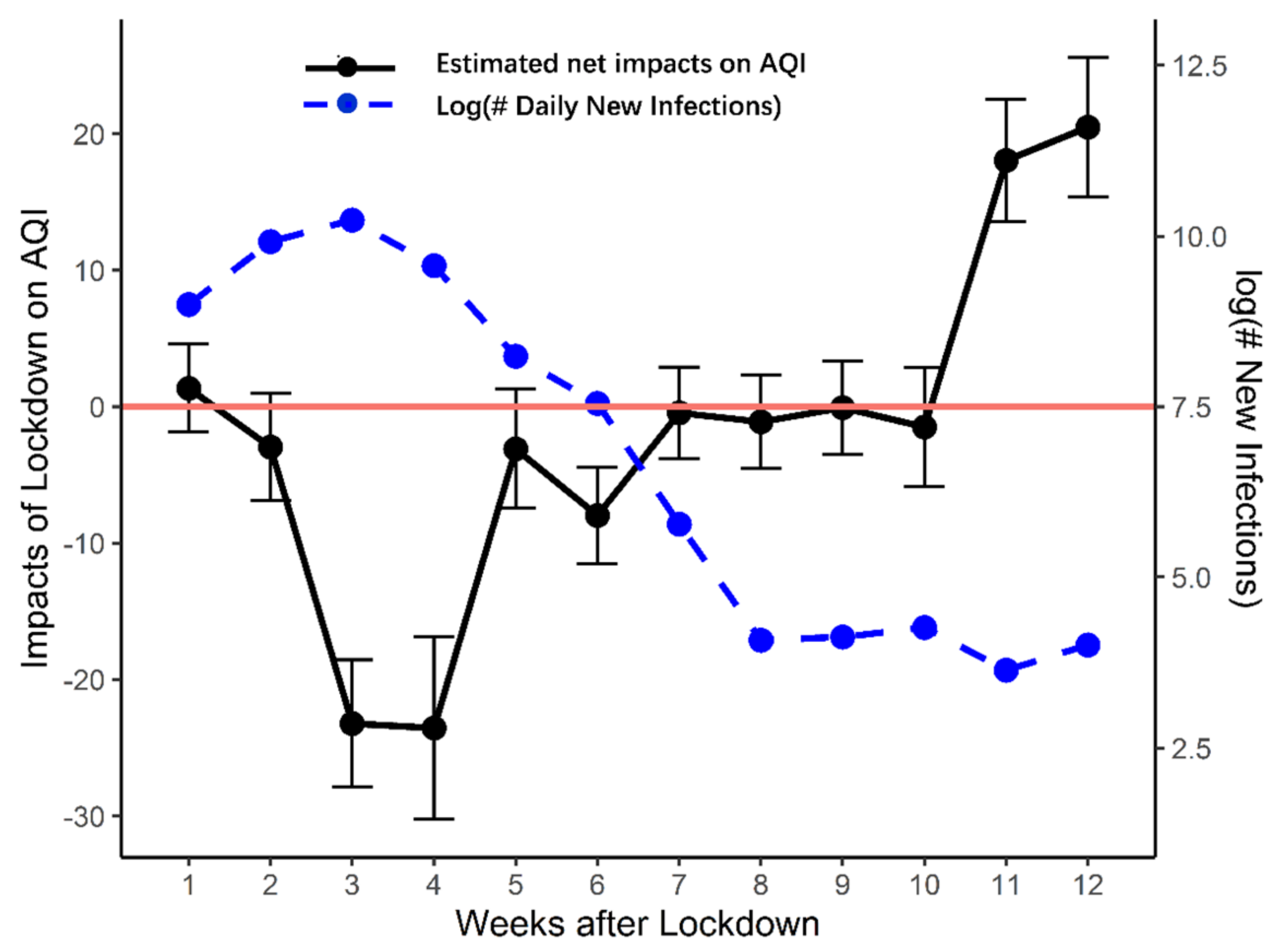Ijerph 18 03404 g005