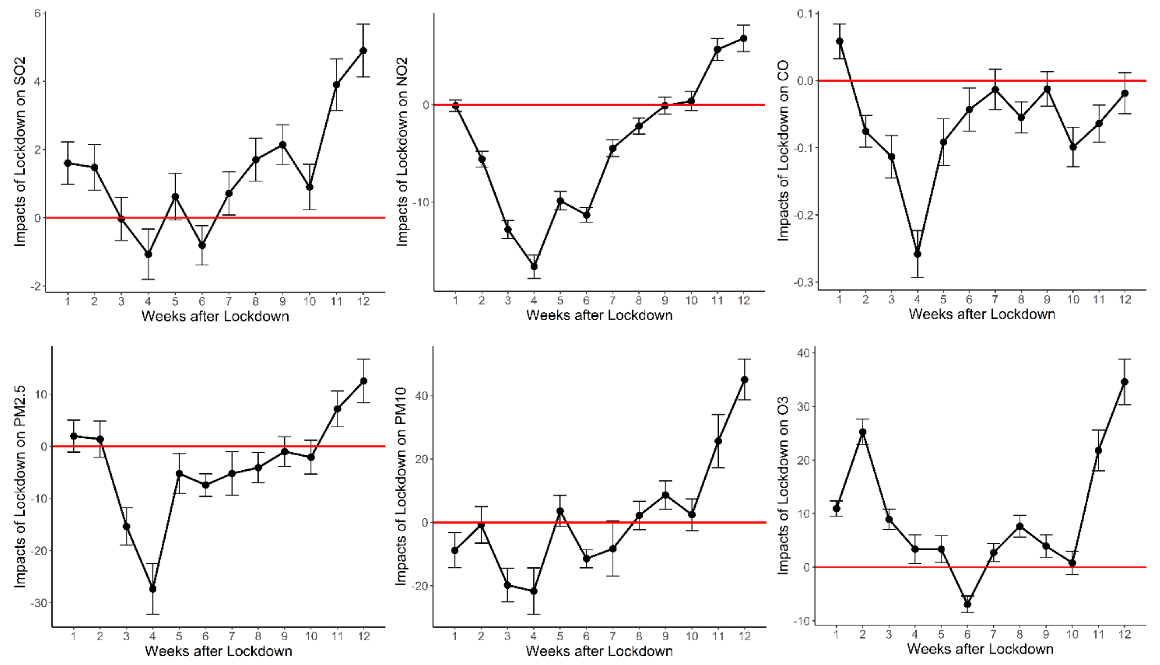 Ijerph 18 03404 g007