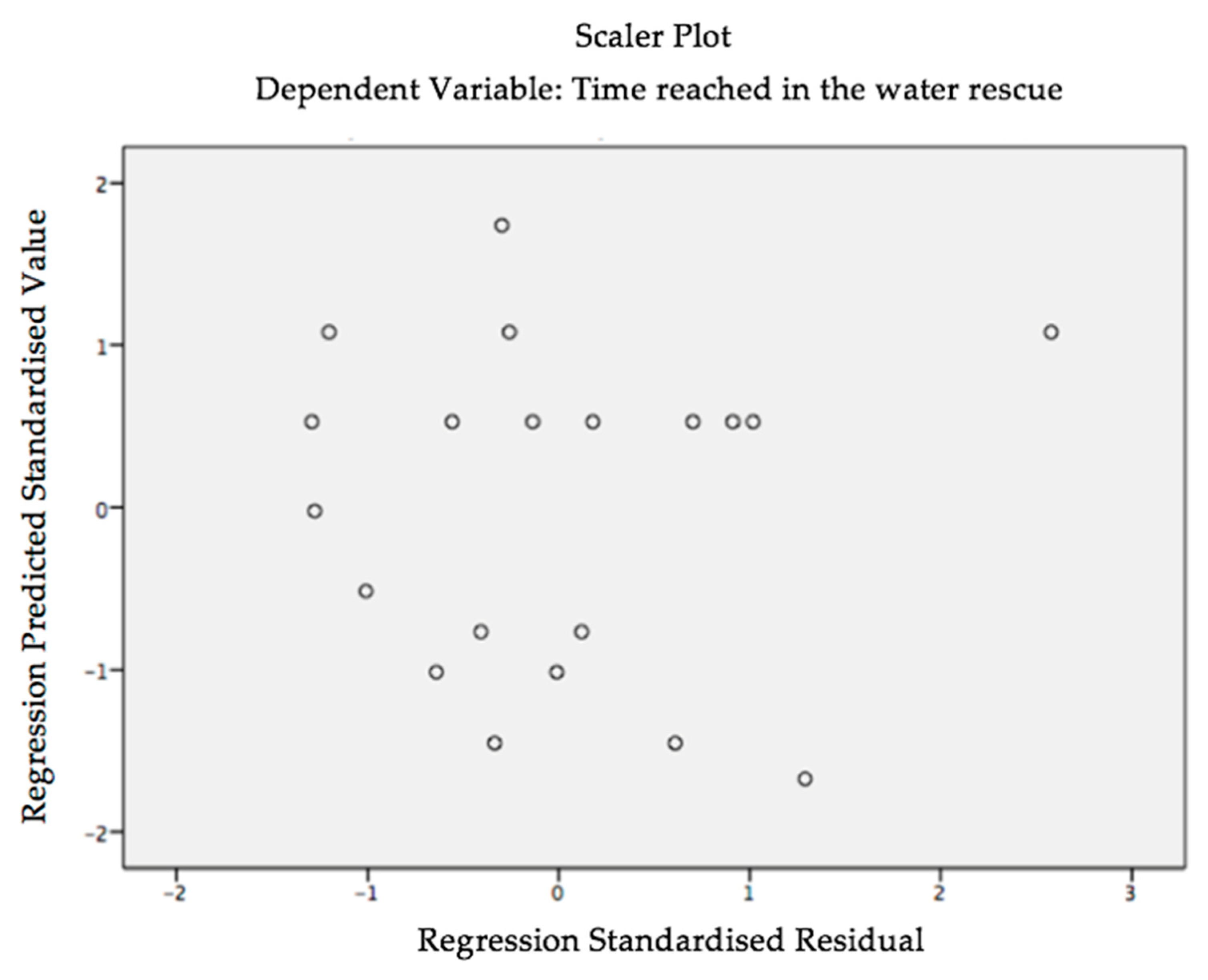Ijerph 18 03407 g002