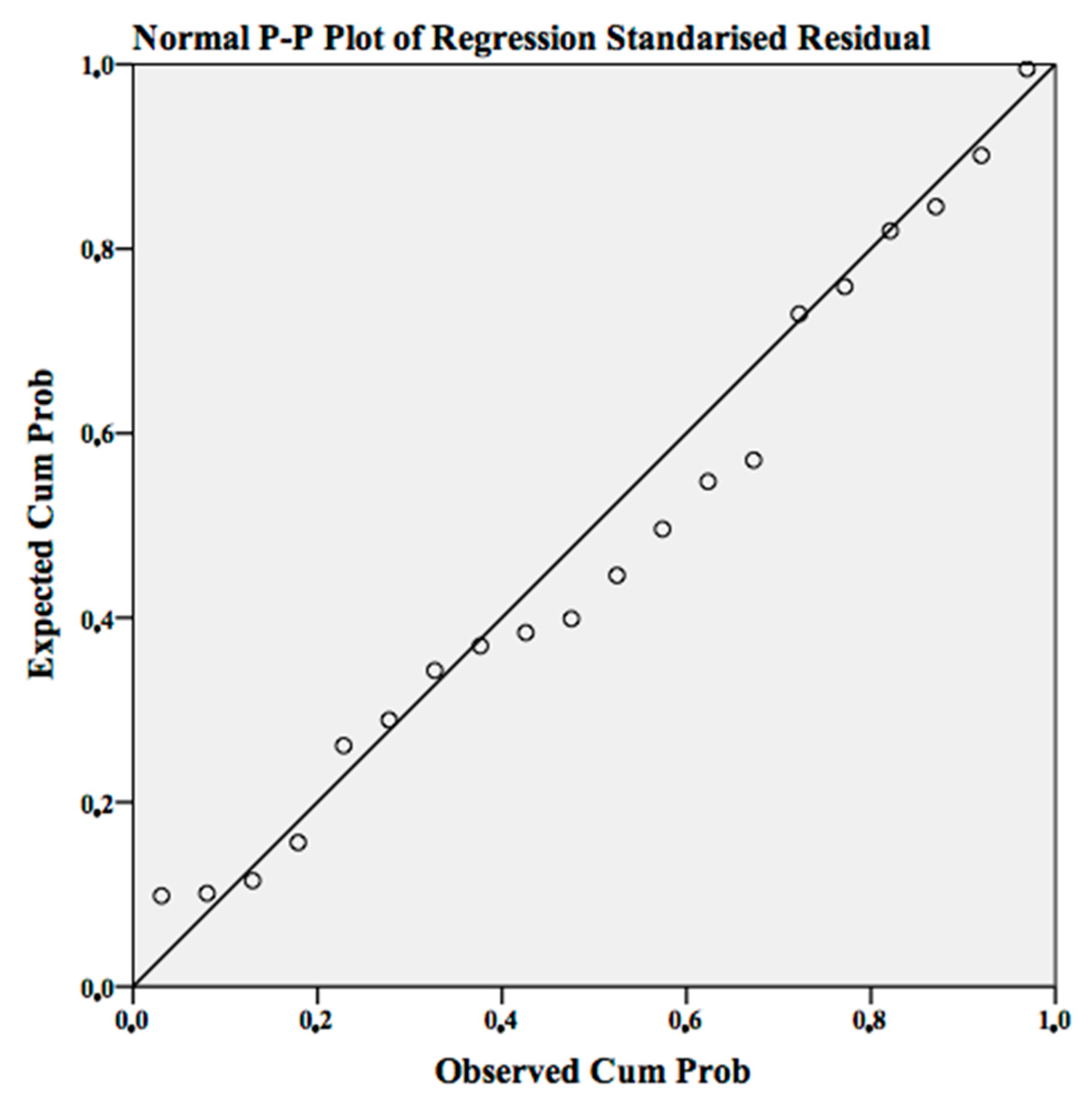 Ijerph 18 03407 g003