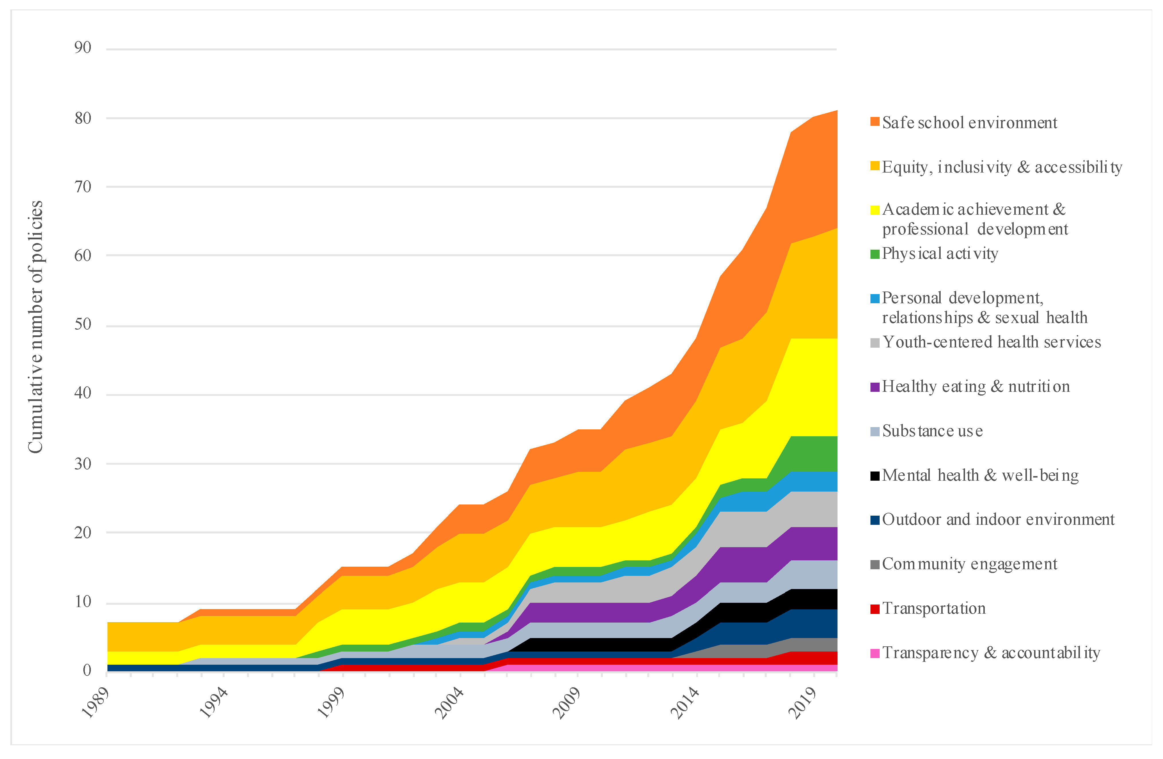 Ijerph 18 03411 g002