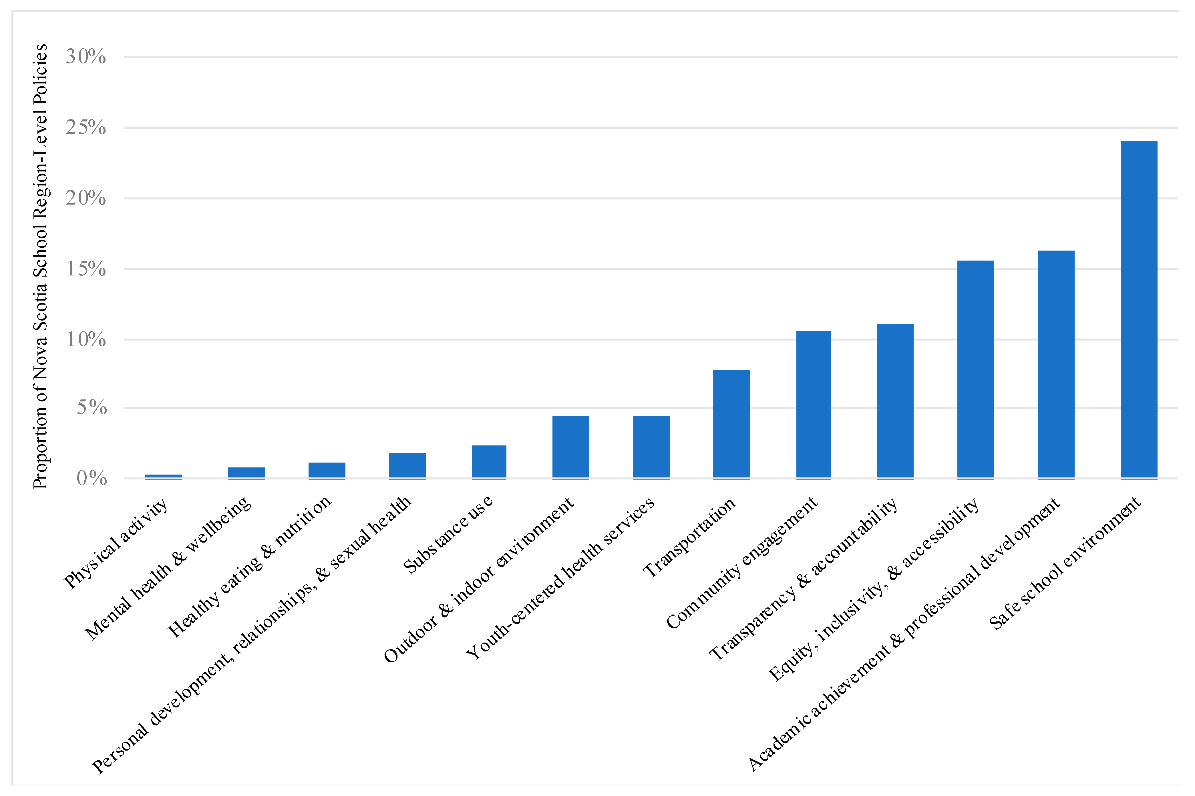 Ijerph 18 03411 g003