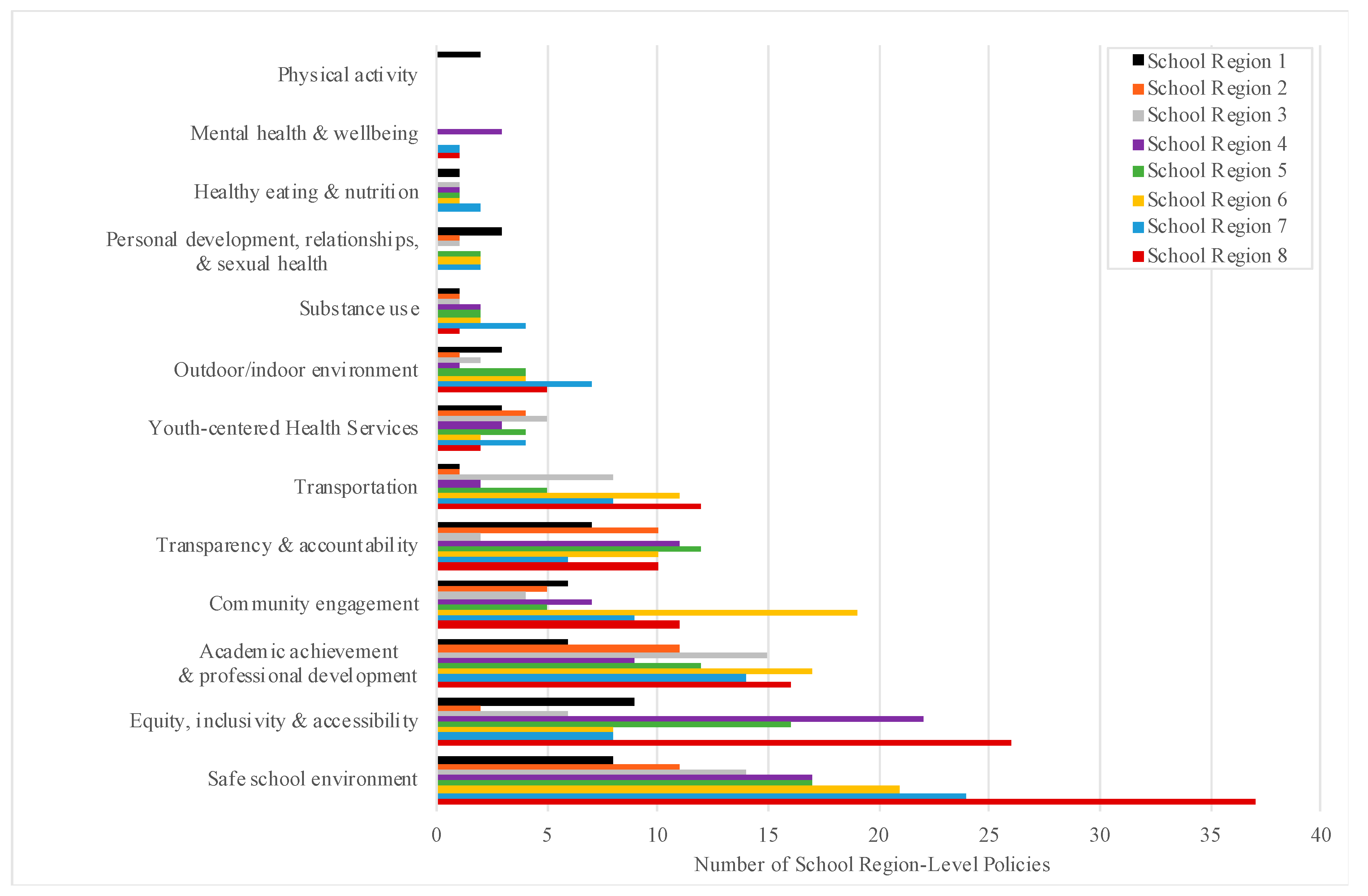 Ijerph 18 03411 g004