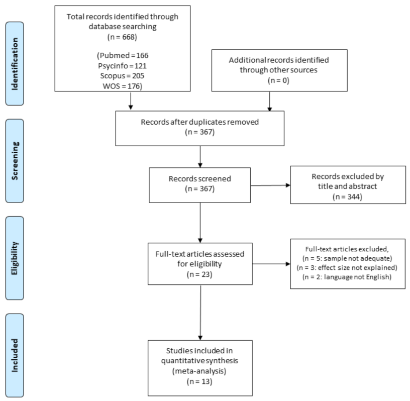 Ijerph 18 03413 g001