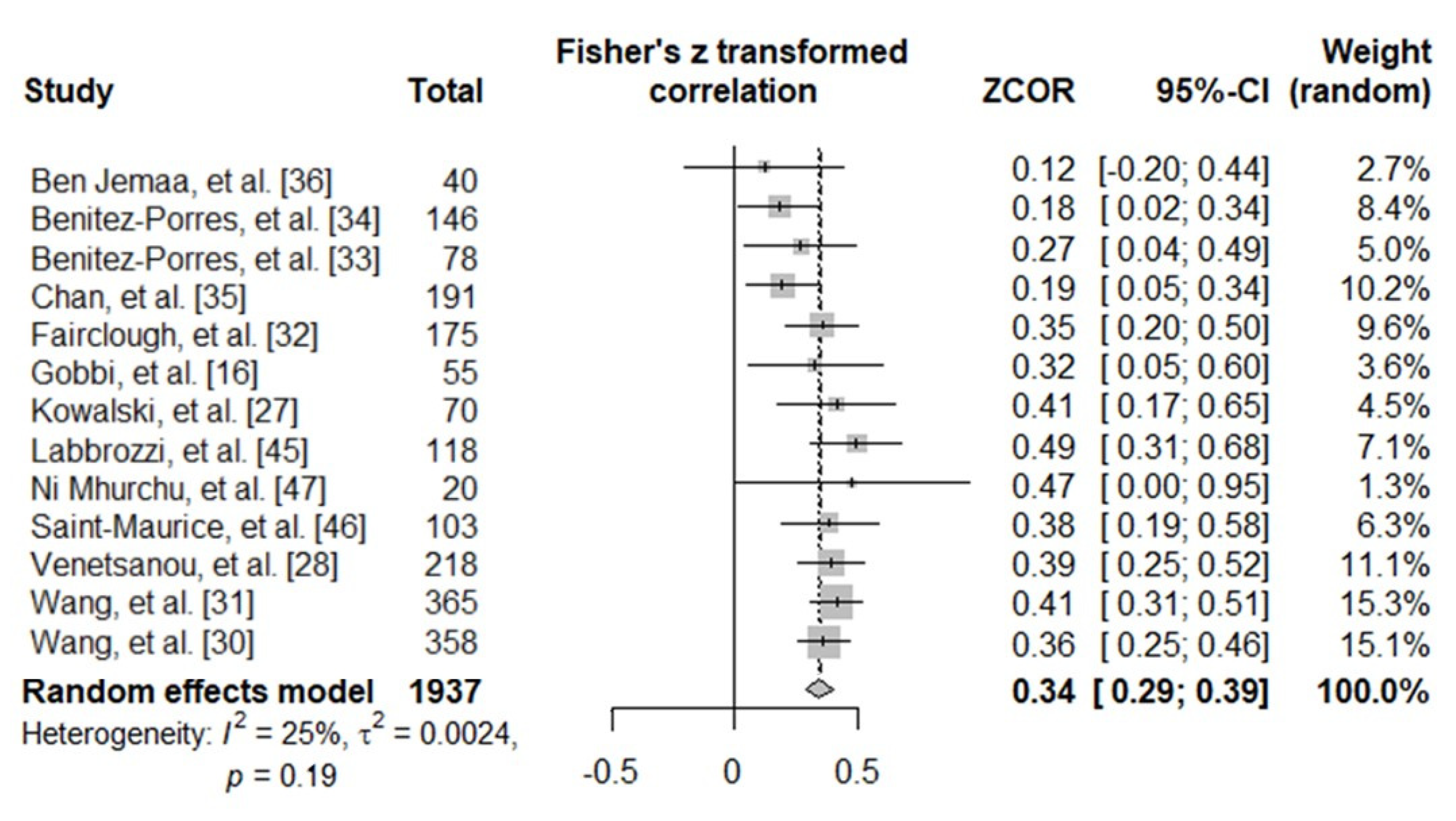 Ijerph 18 03413 g002