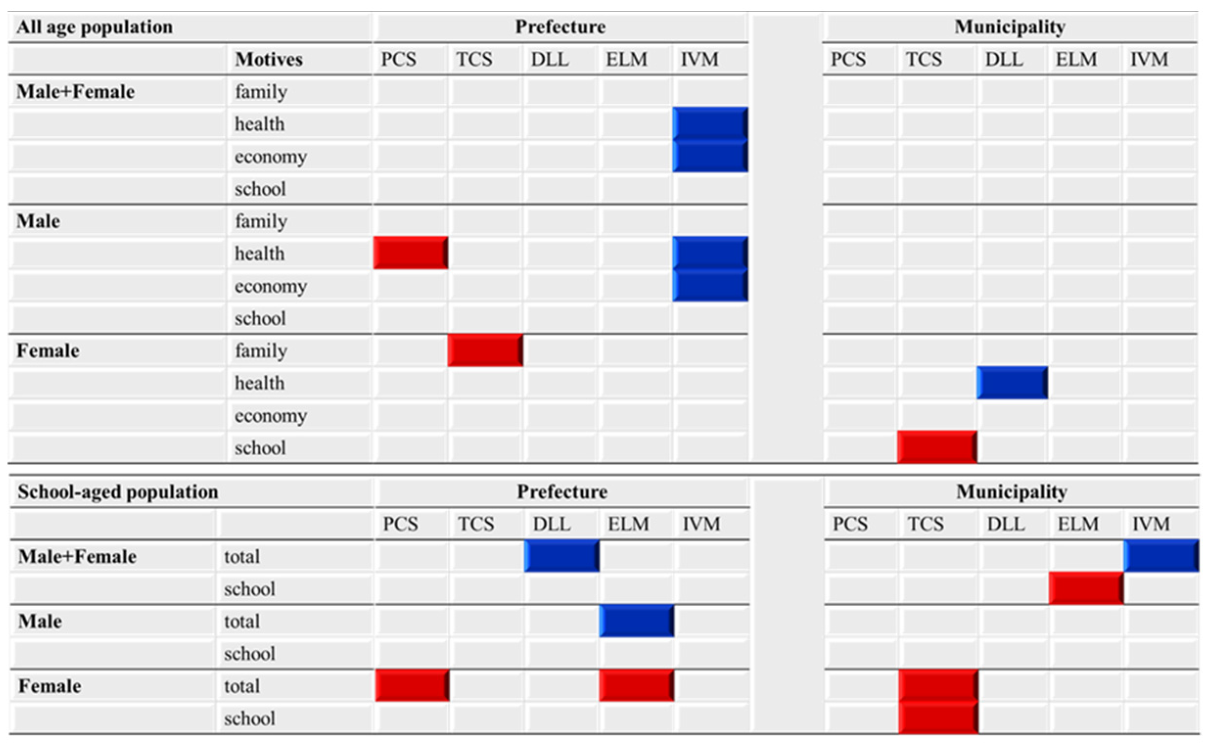 Ijerph 18 03414 g008 Ijerph 18 03414 g008