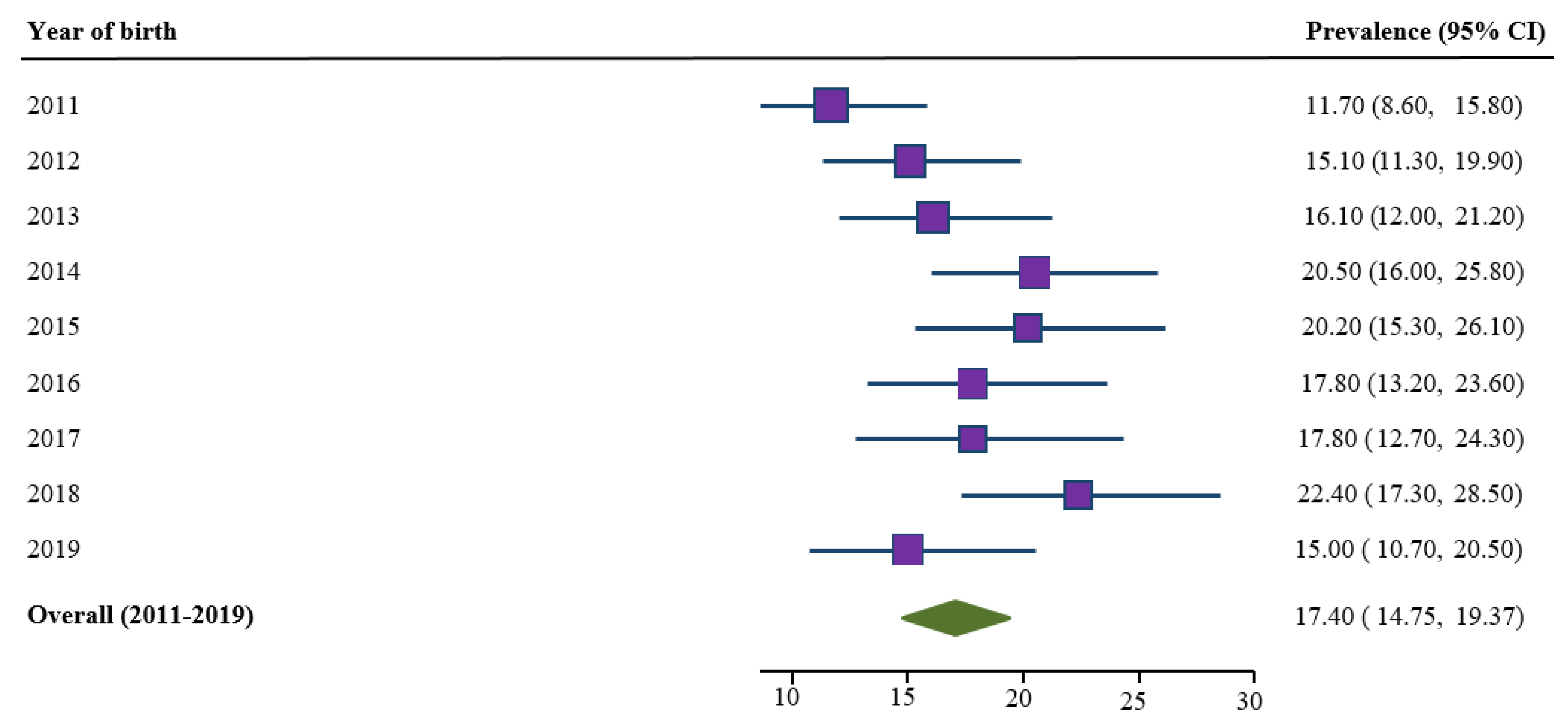 Ijerph 18 03417 g003 Ijerph 18 03417 g003
