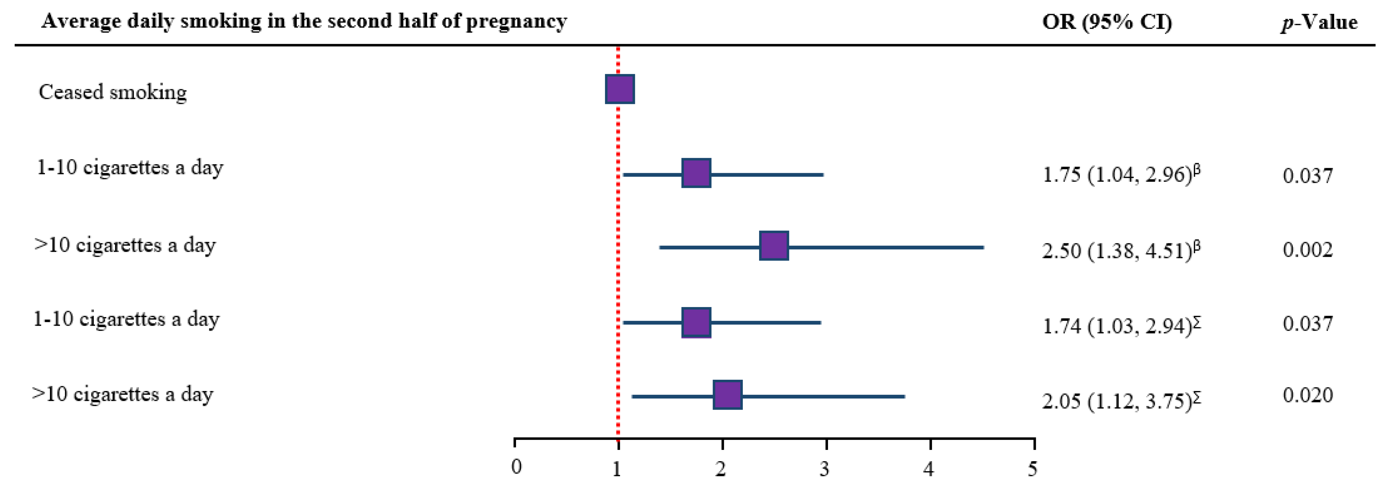 Ijerph 18 03417 g004 Ijerph 18 03417 g004