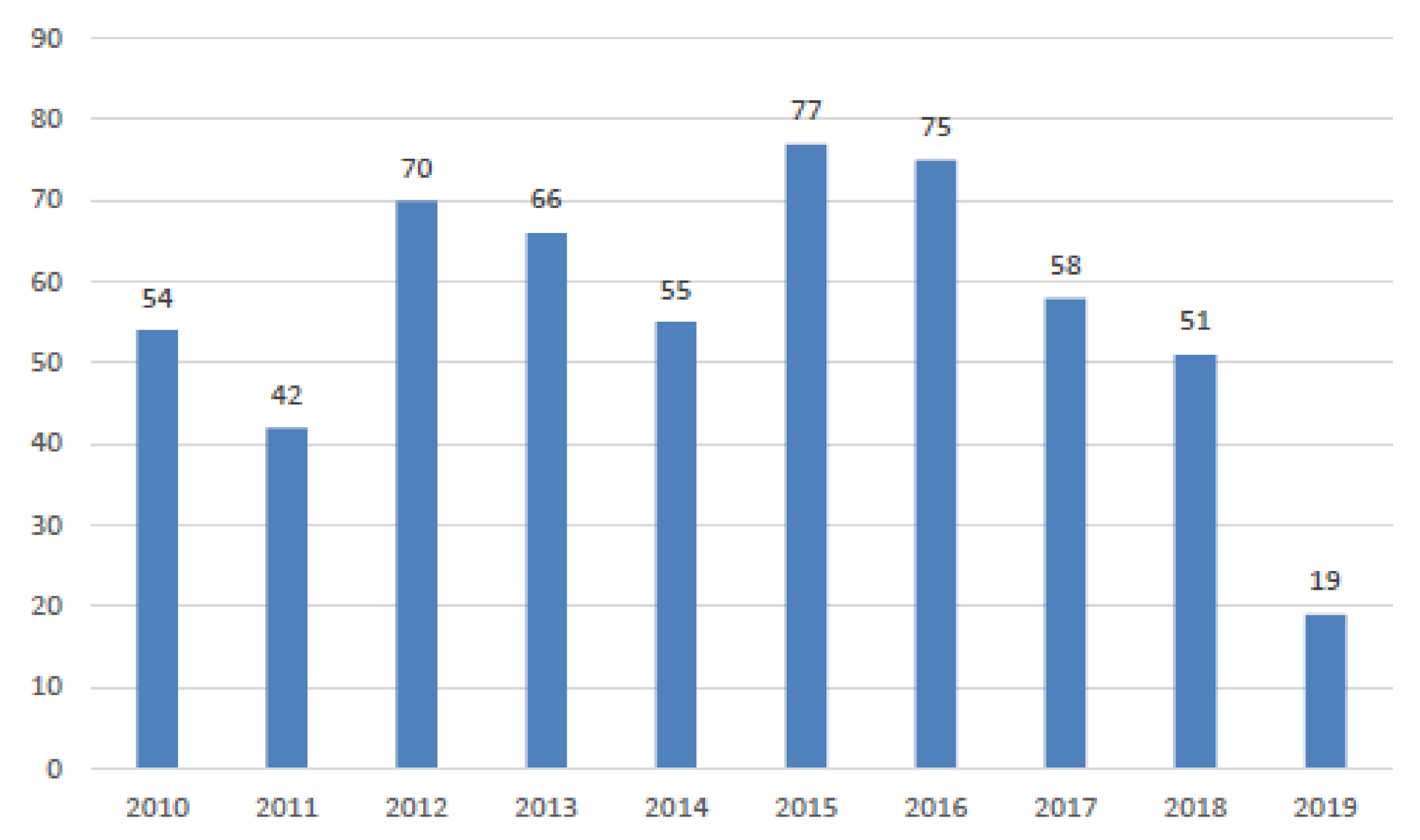 Ijerph 18 03425 g001