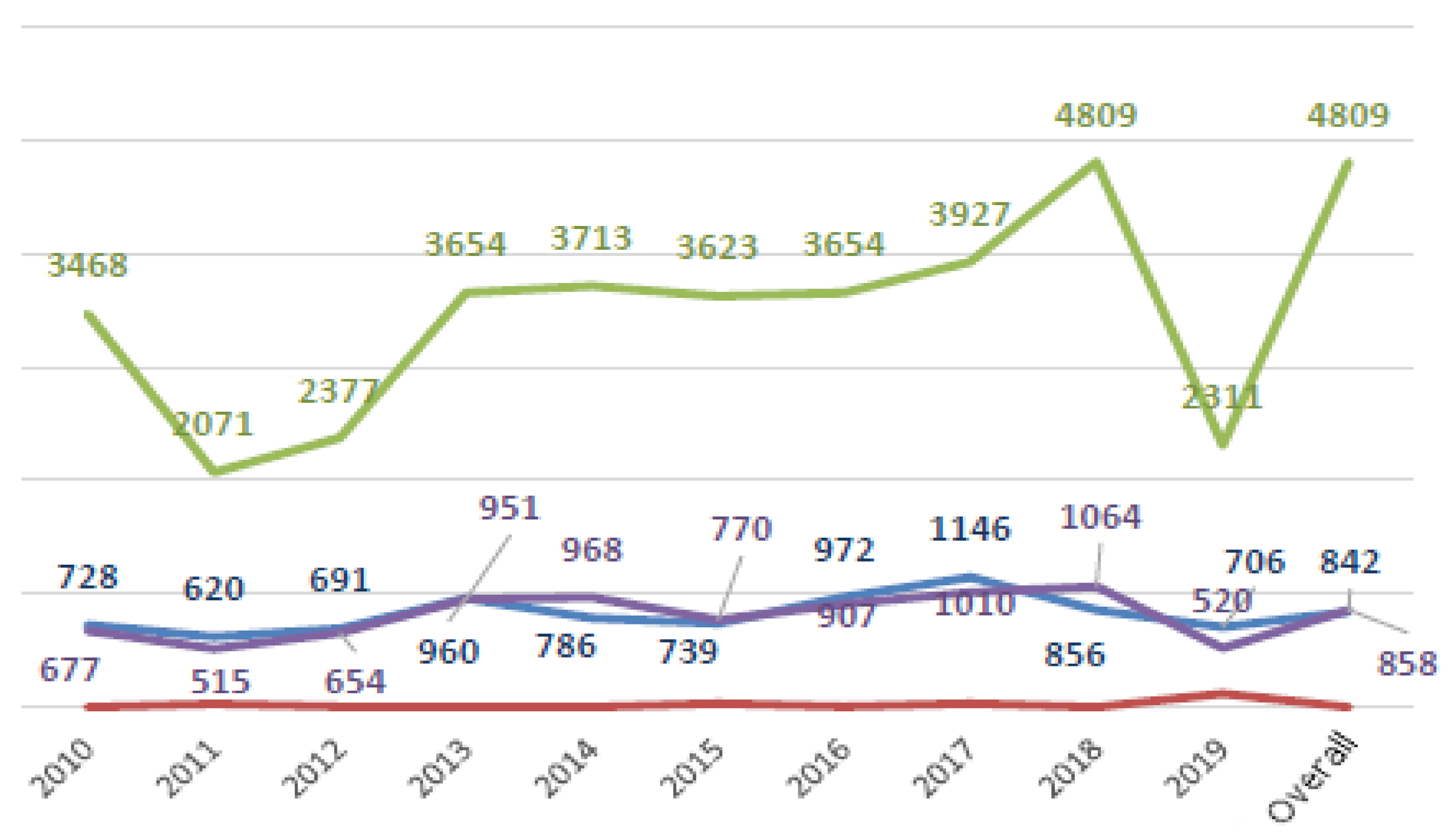 Ijerph 18 03425 g003