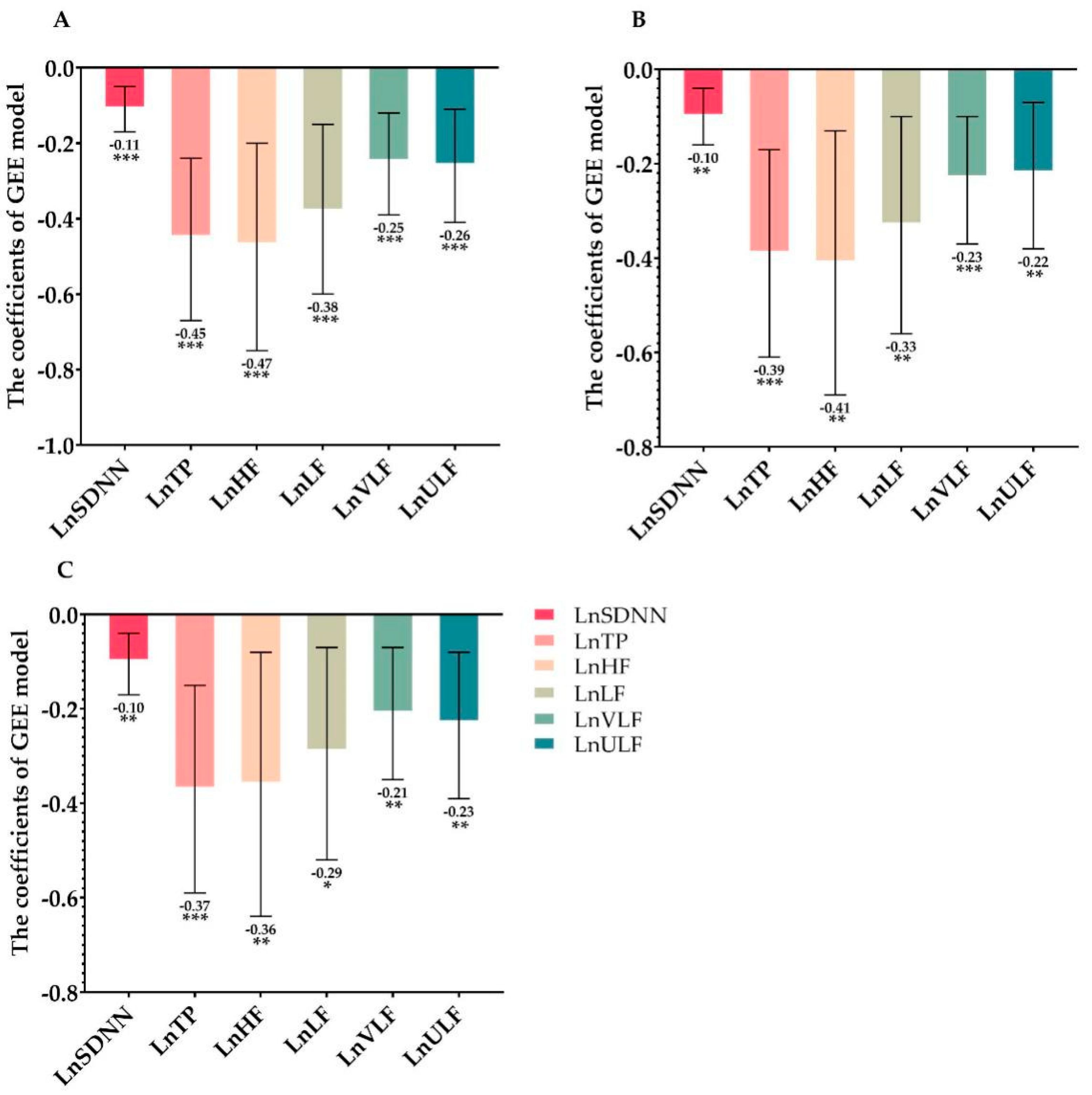 Ijerph 18 03431 g001