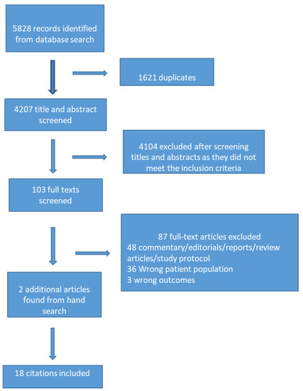 International Journal Of Environmental Research And Public Health An Open Access Journal From Mdpi