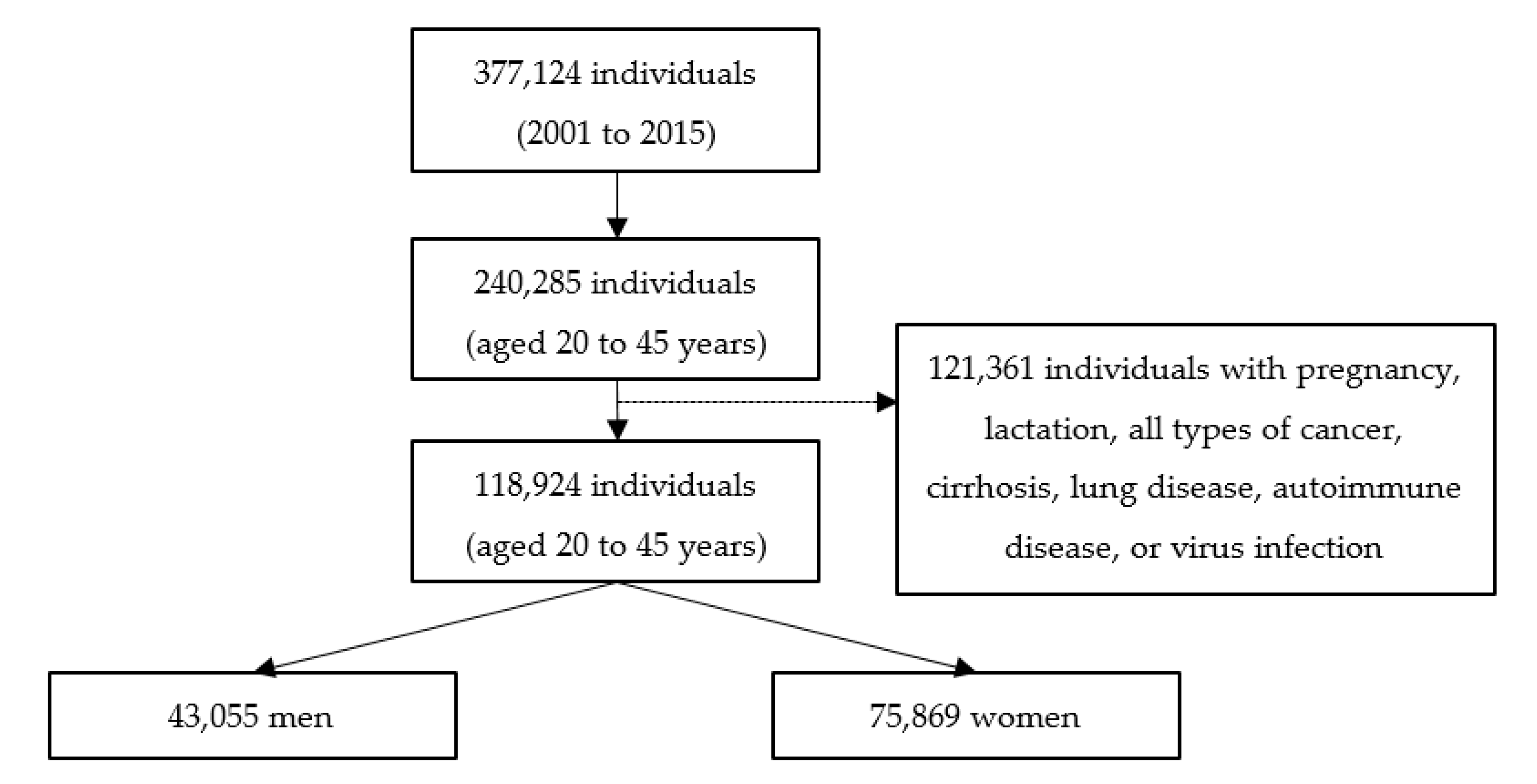 Ijerph 18 03438 g001