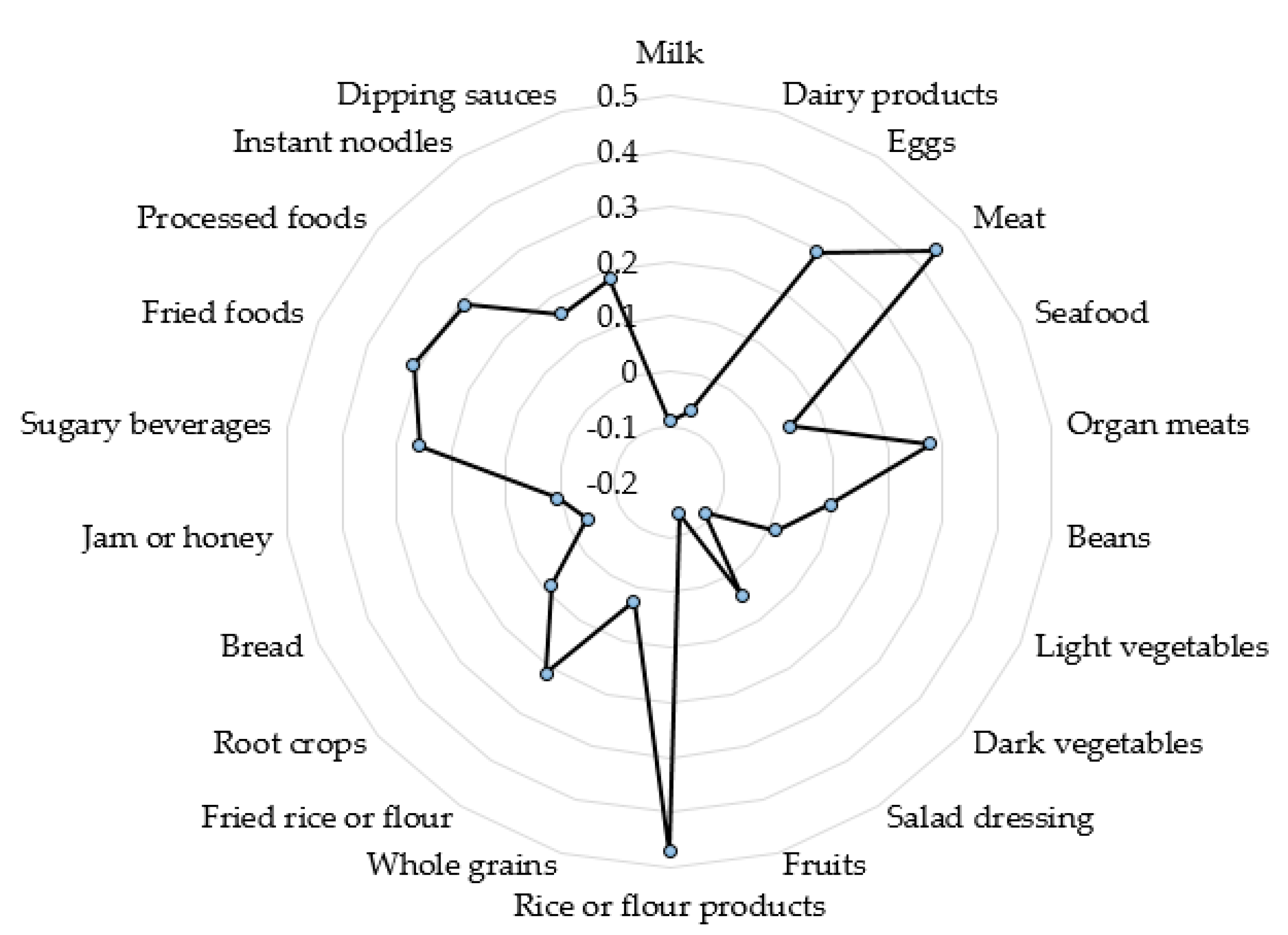 Ijerph 18 03438 g003