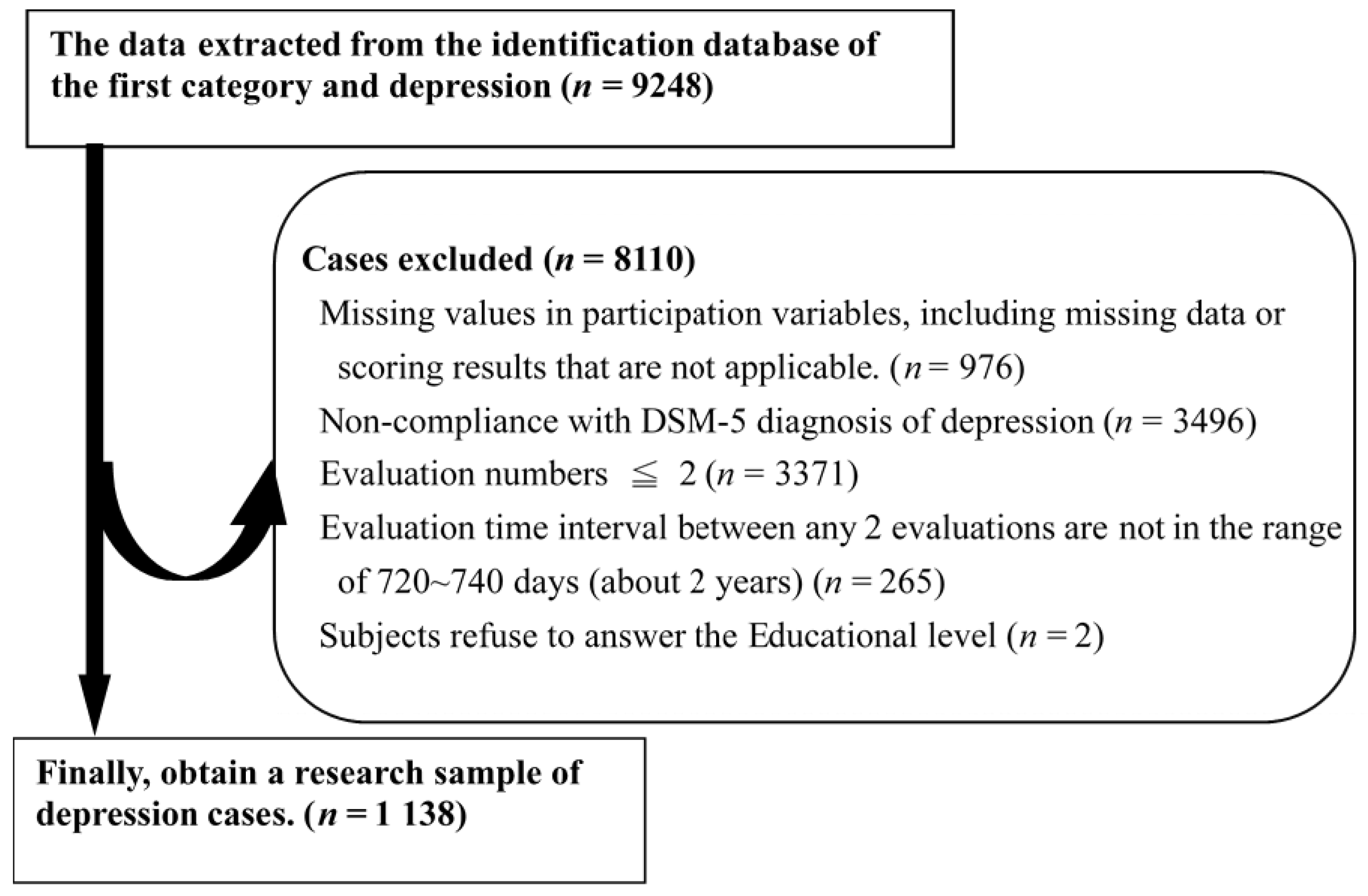 Ijerph 18 03439 g001