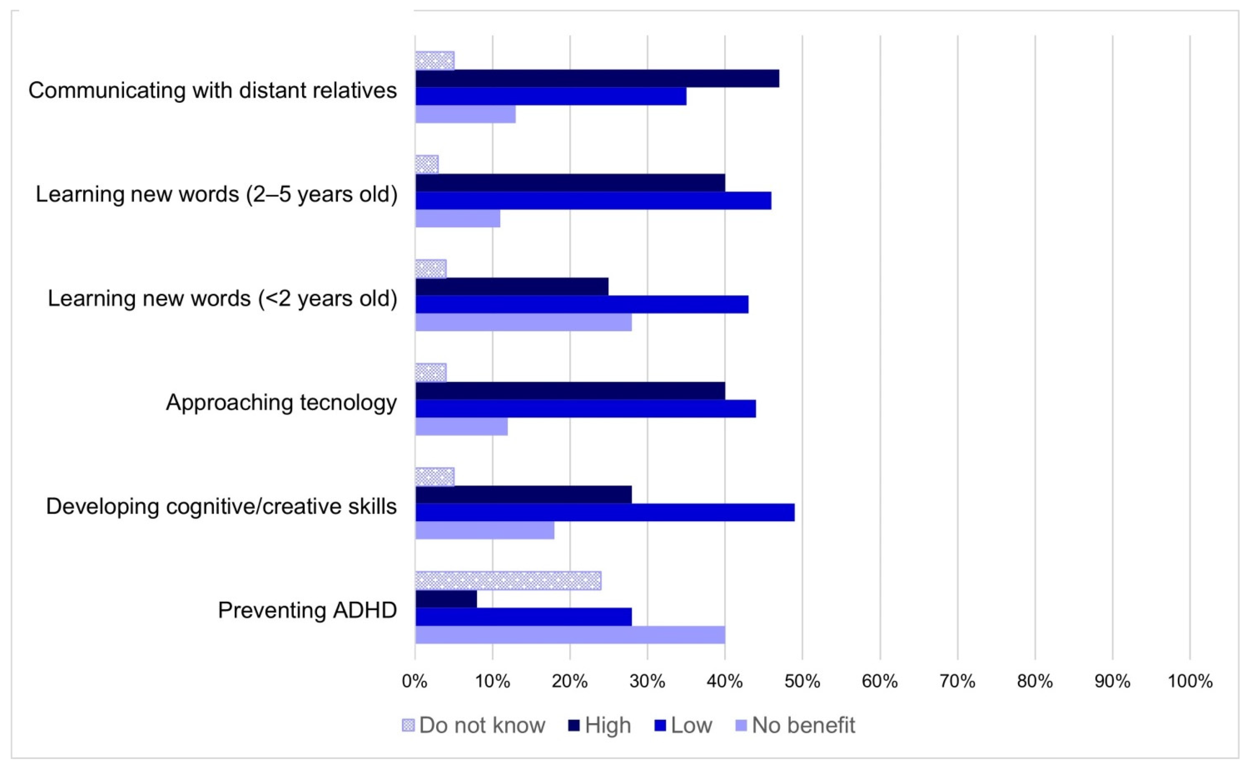 Ijerph 18 03440 g002