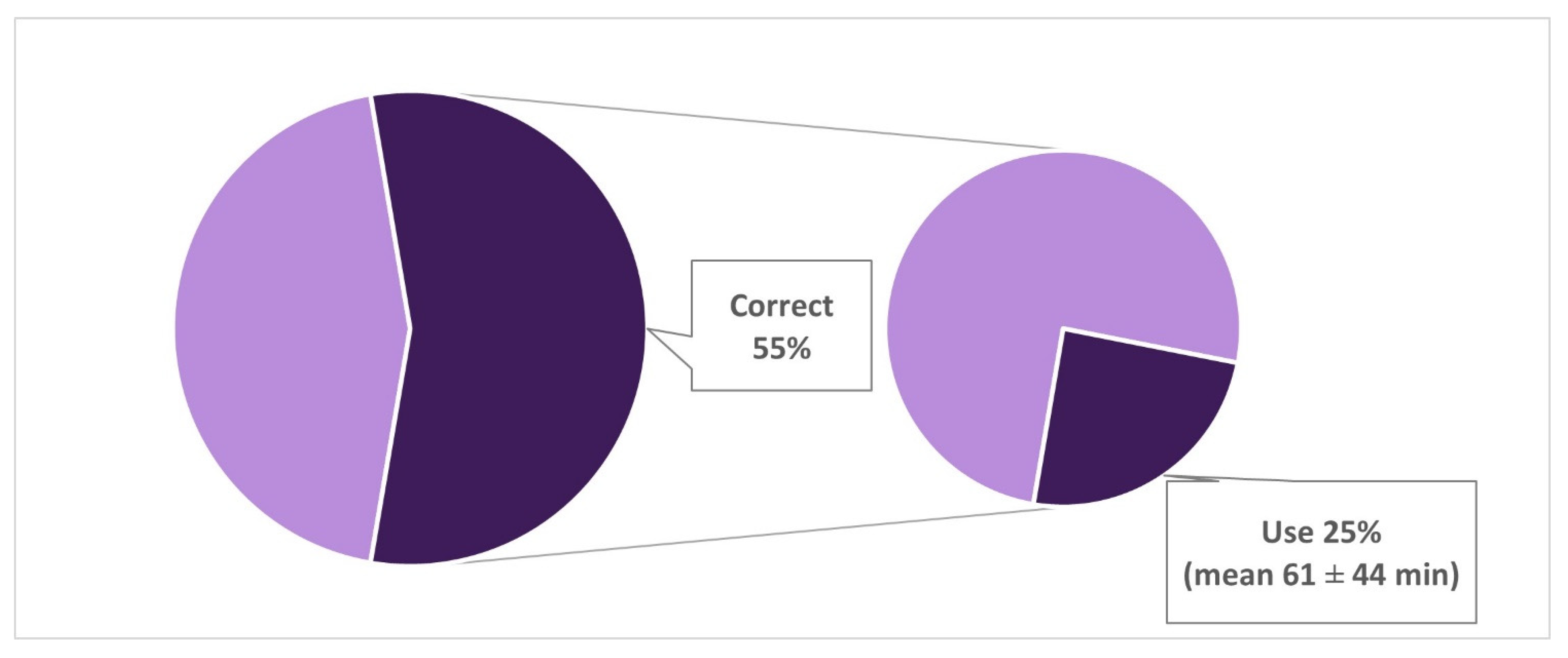 Ijerph 18 03440 g003