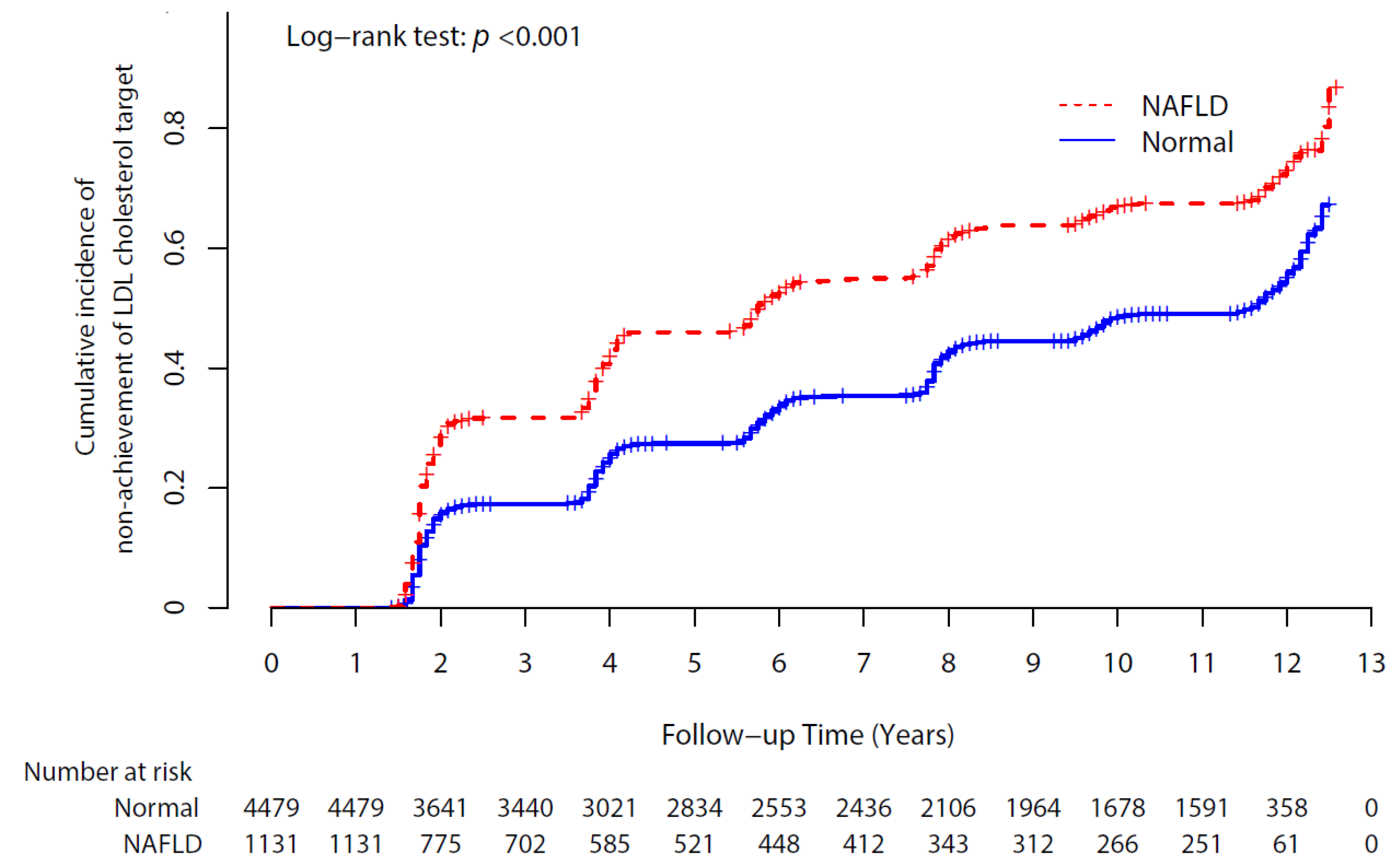 Ijerph 18 03442 g002 Ijerph 18 03442 g002