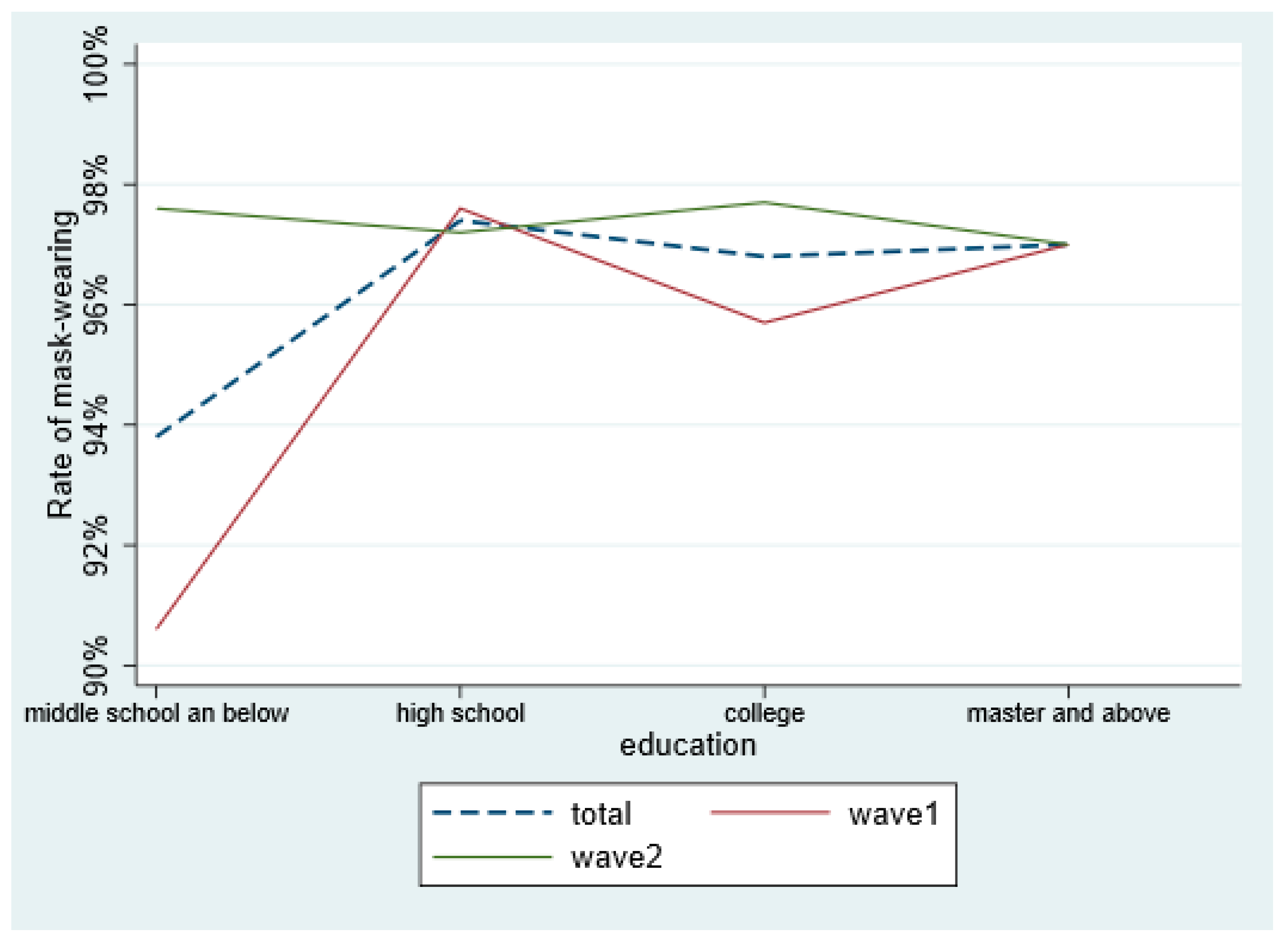 Ijerph 18 03447 g002