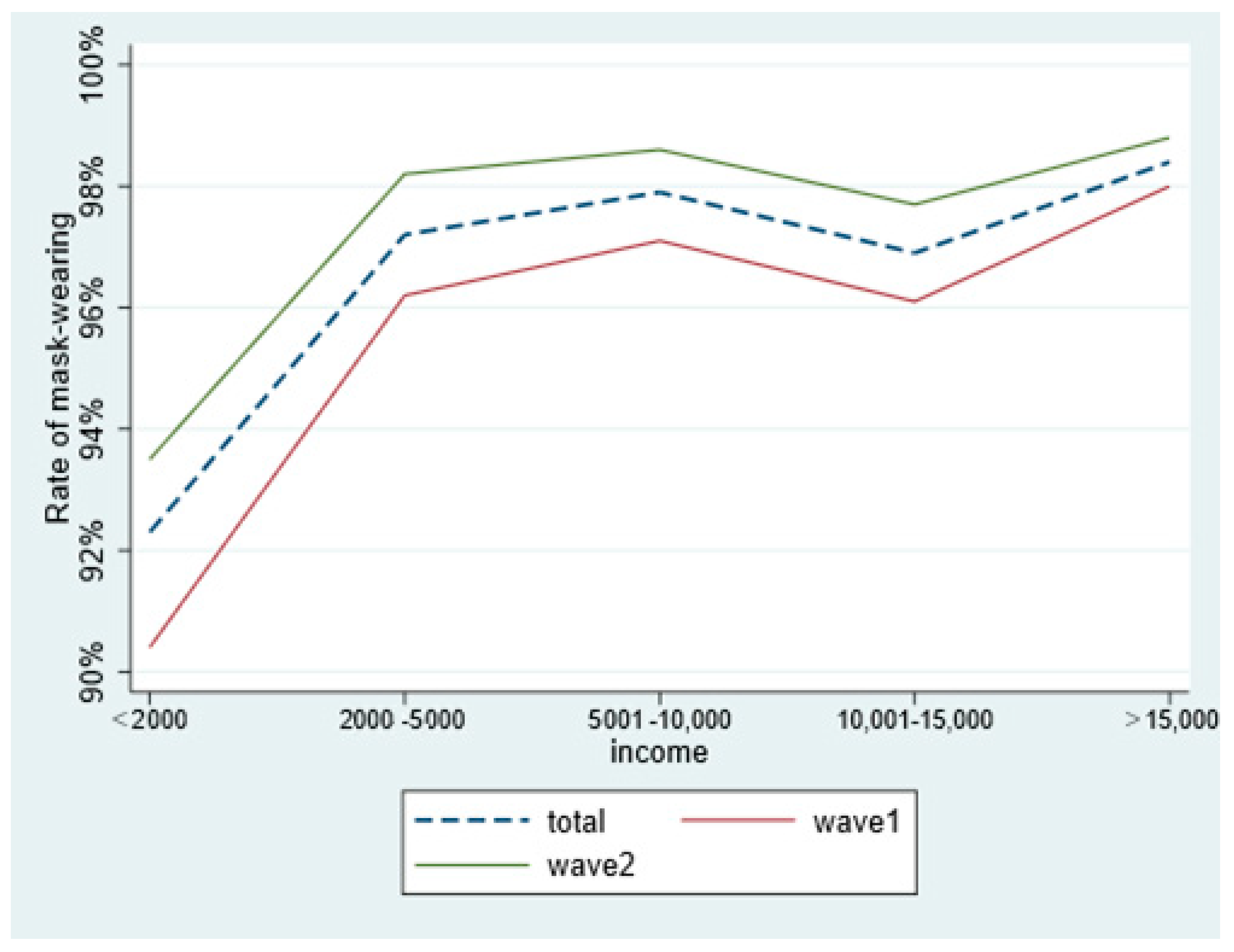 Ijerph 18 03447 g003