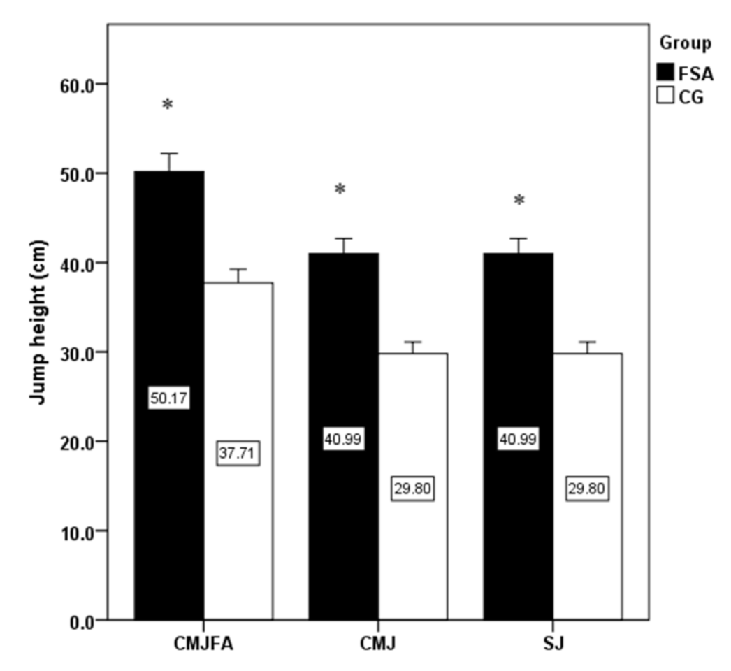 Ijerph 18 03448 g001 Ijerph 18 03448 g001
