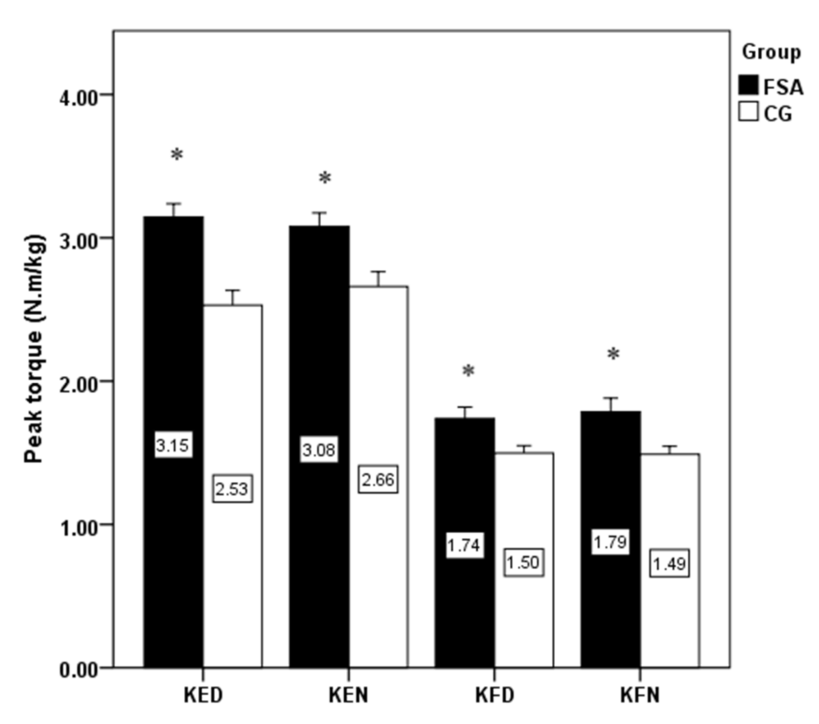 Ijerph 18 03448 g002 Ijerph 18 03448 g002