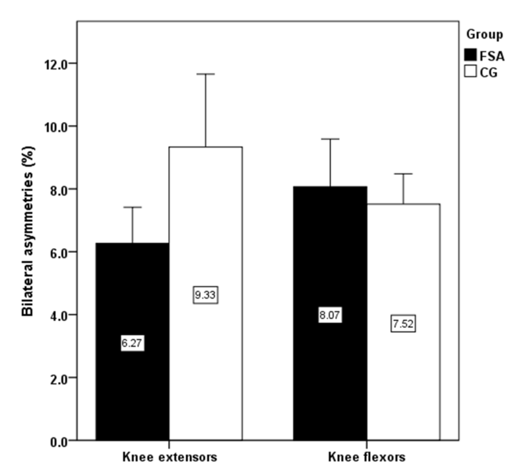 Ijerph 18 03448 g003 Ijerph 18 03448 g003