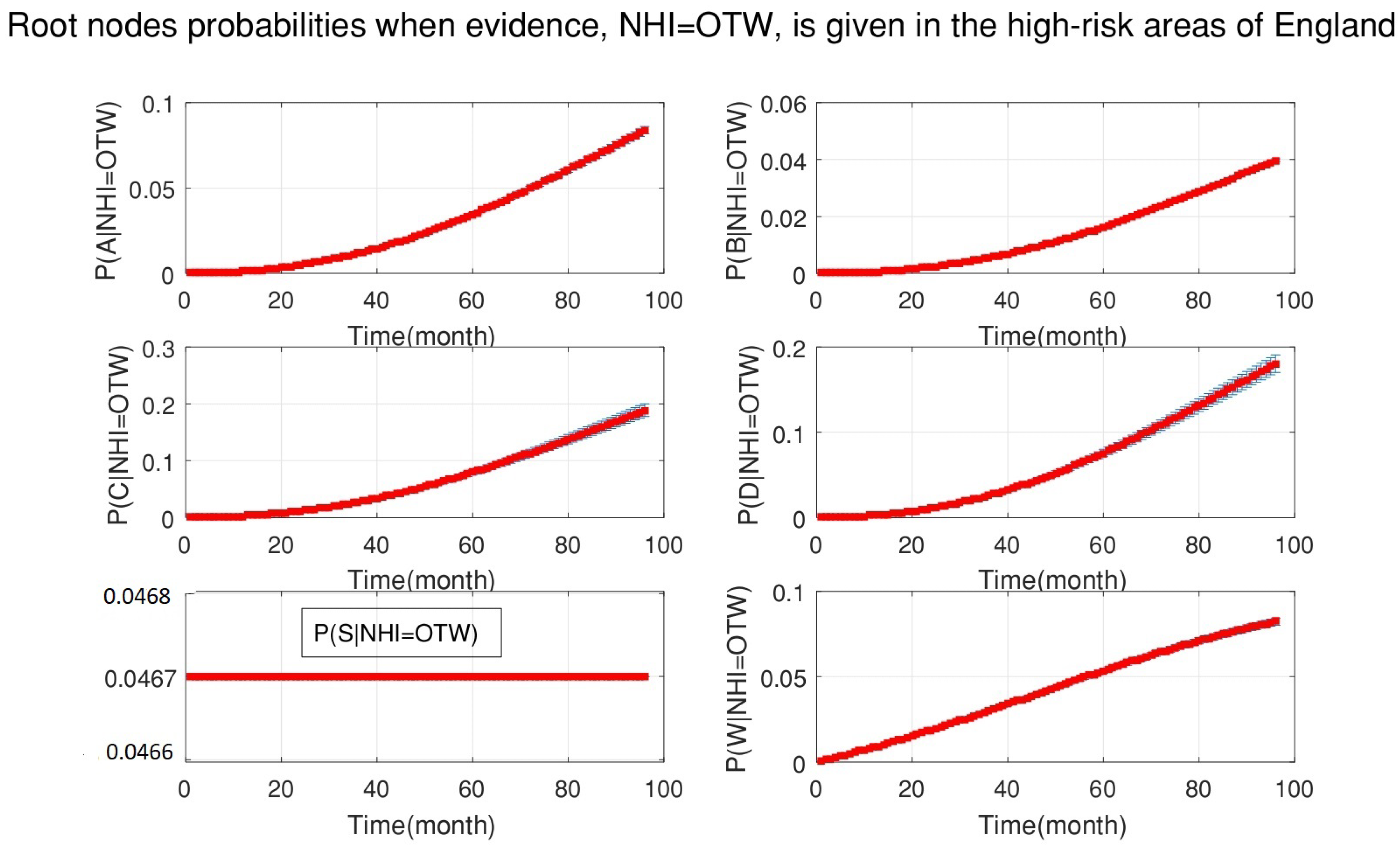 Ijerph 18 03451 g005 Ijerph 18 03451 g005