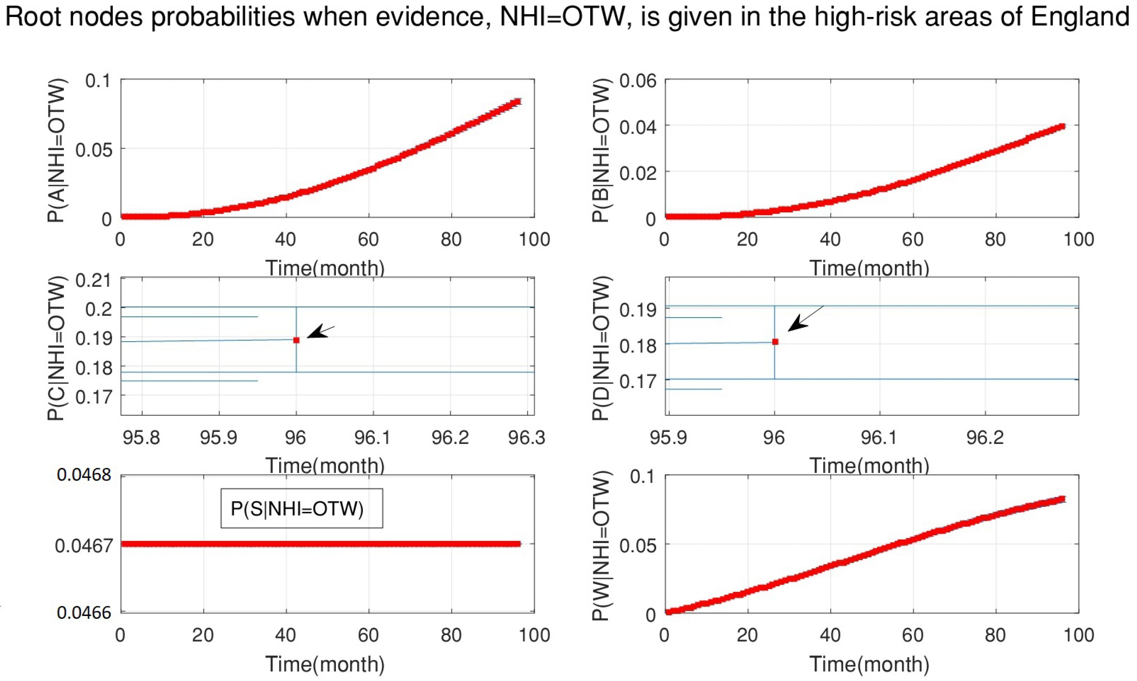 Ijerph 18 03451 g006 Ijerph 18 03451 g006