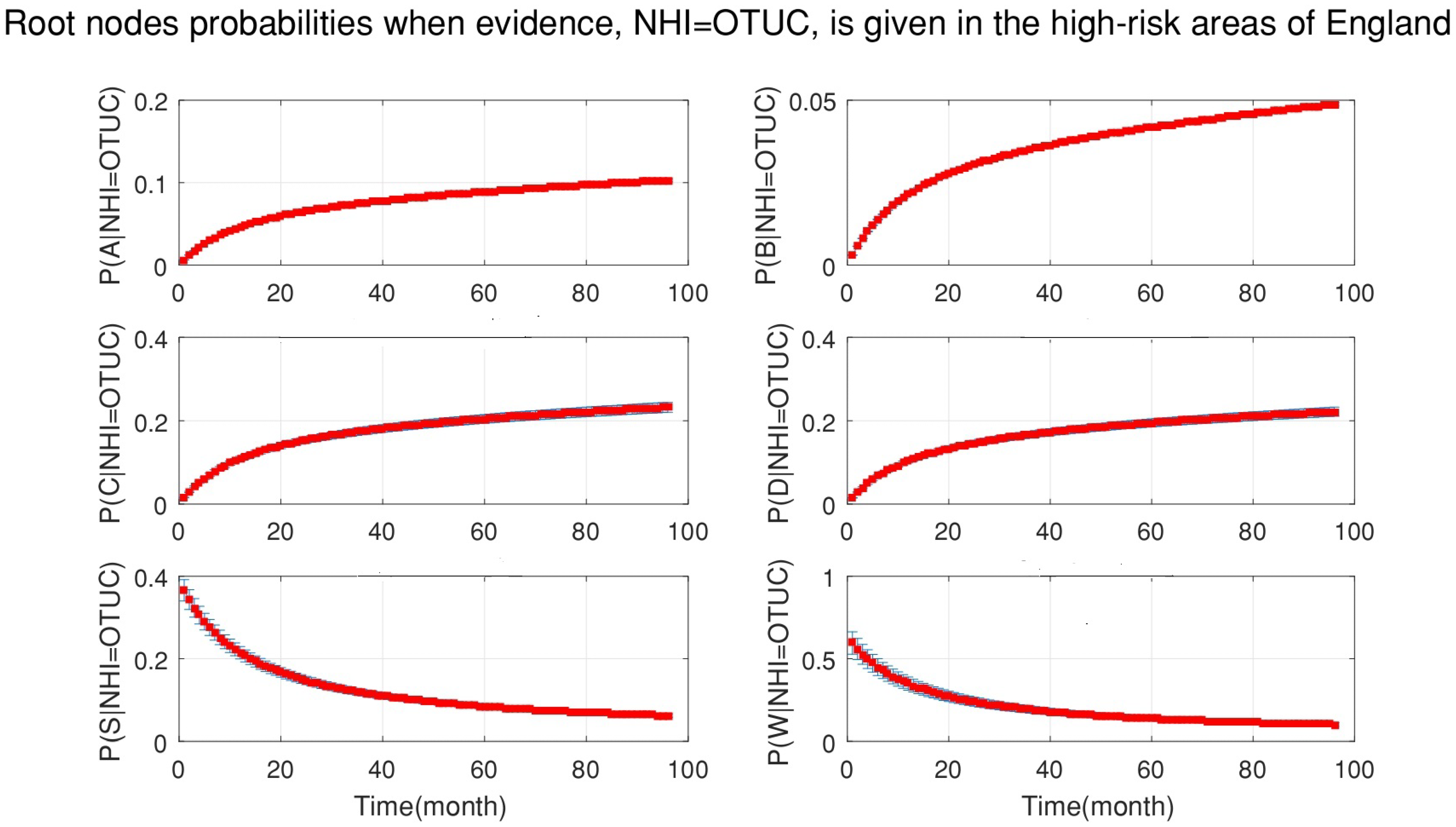 Ijerph 18 03451 g007 Ijerph 18 03451 g007