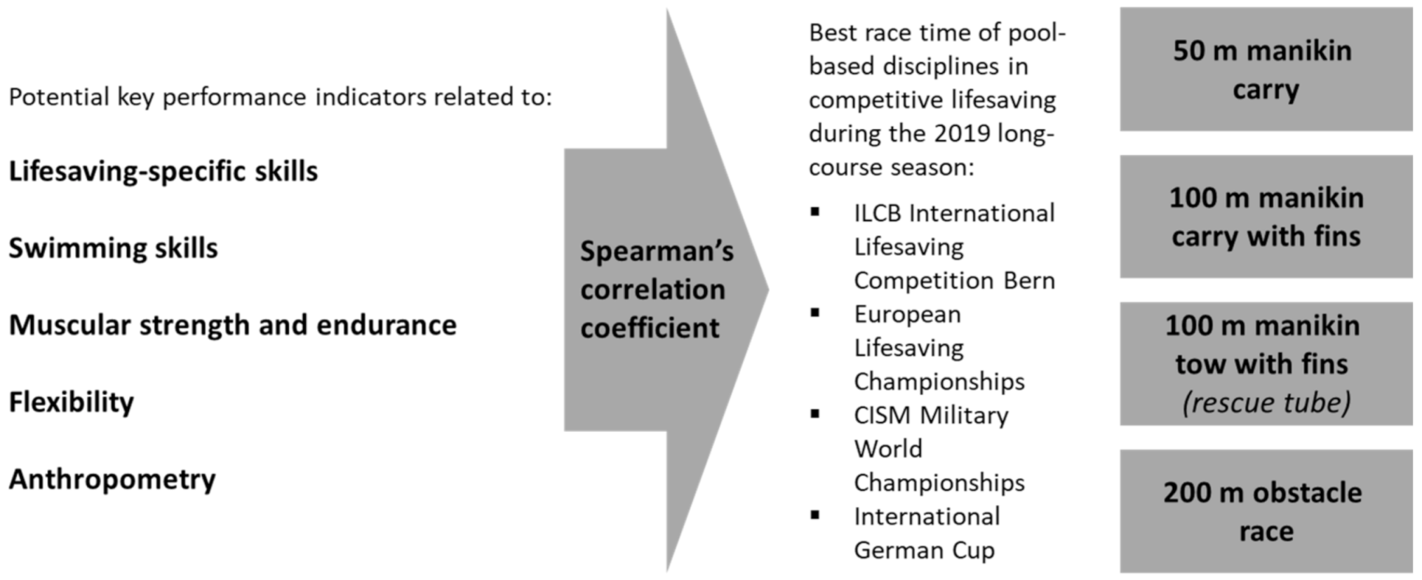 Ijerph 18 03454 g001