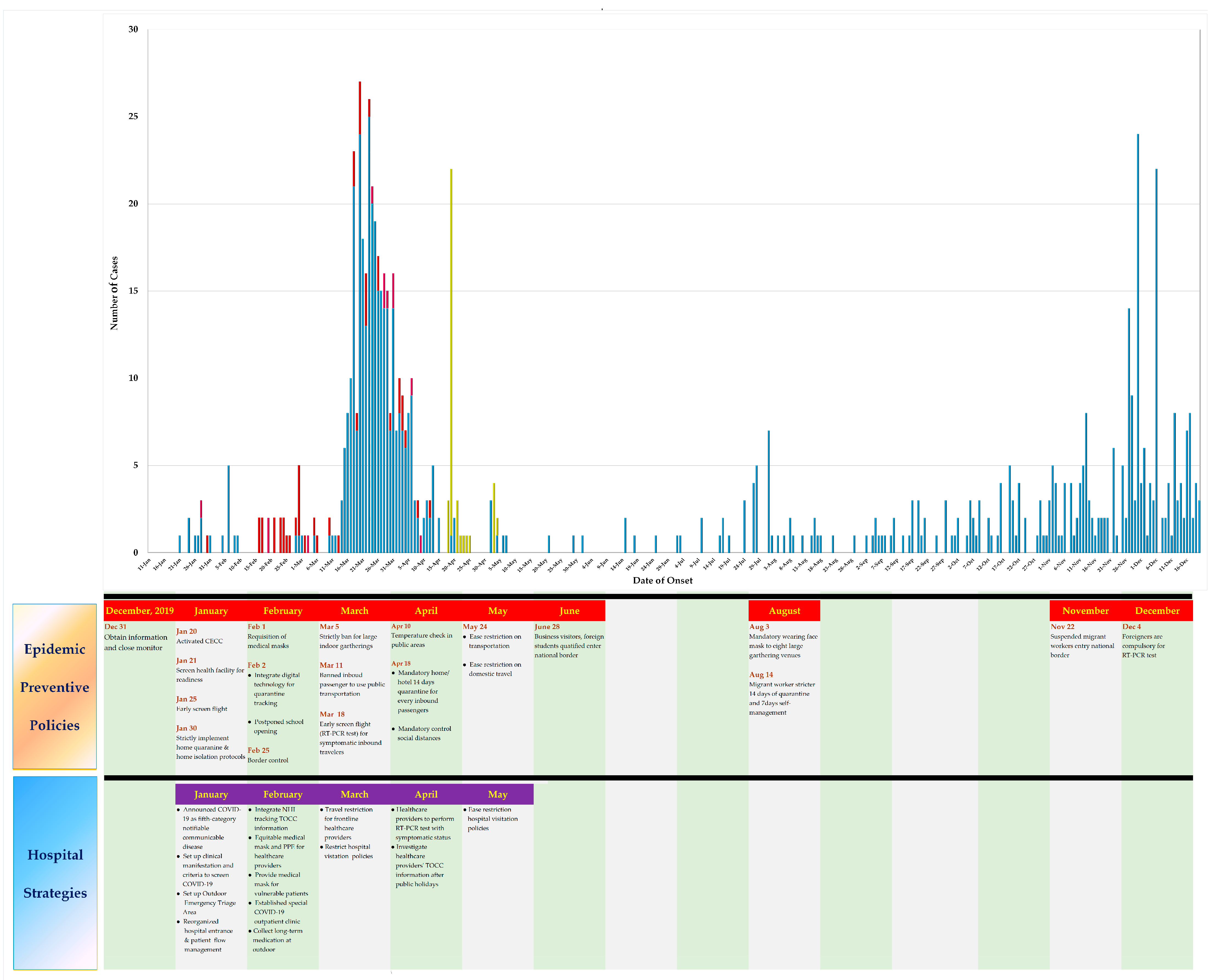 Ijerph 18 03456 g002 Ijerph 18 03456 g002